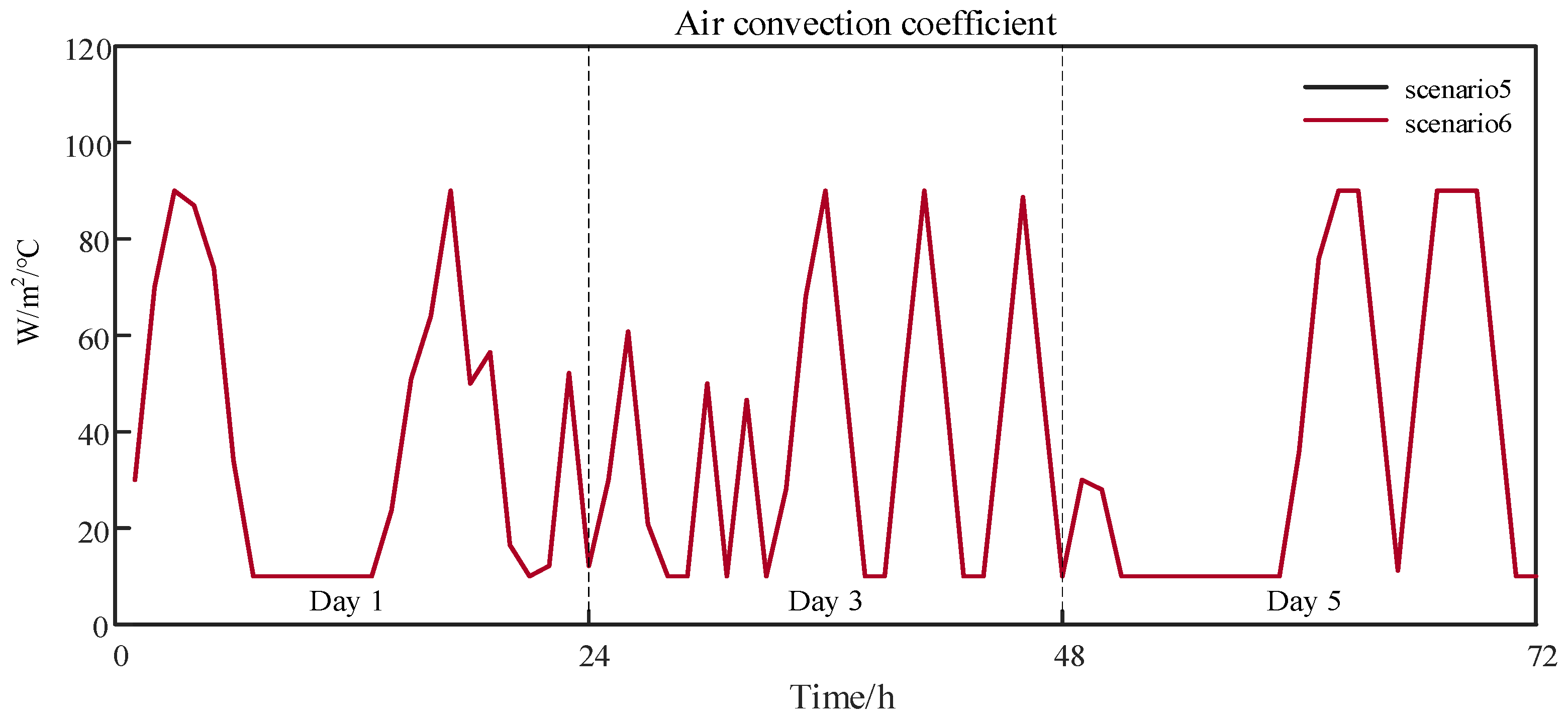 Sustainability 18 00297 g010
