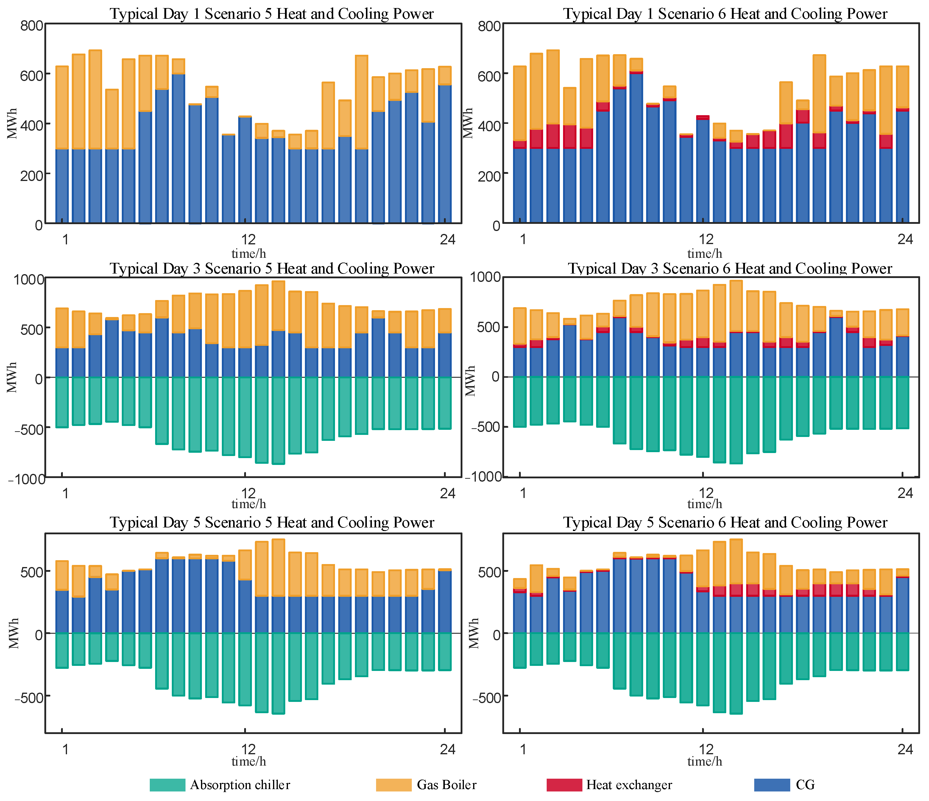 Sustainability 18 00297 g011