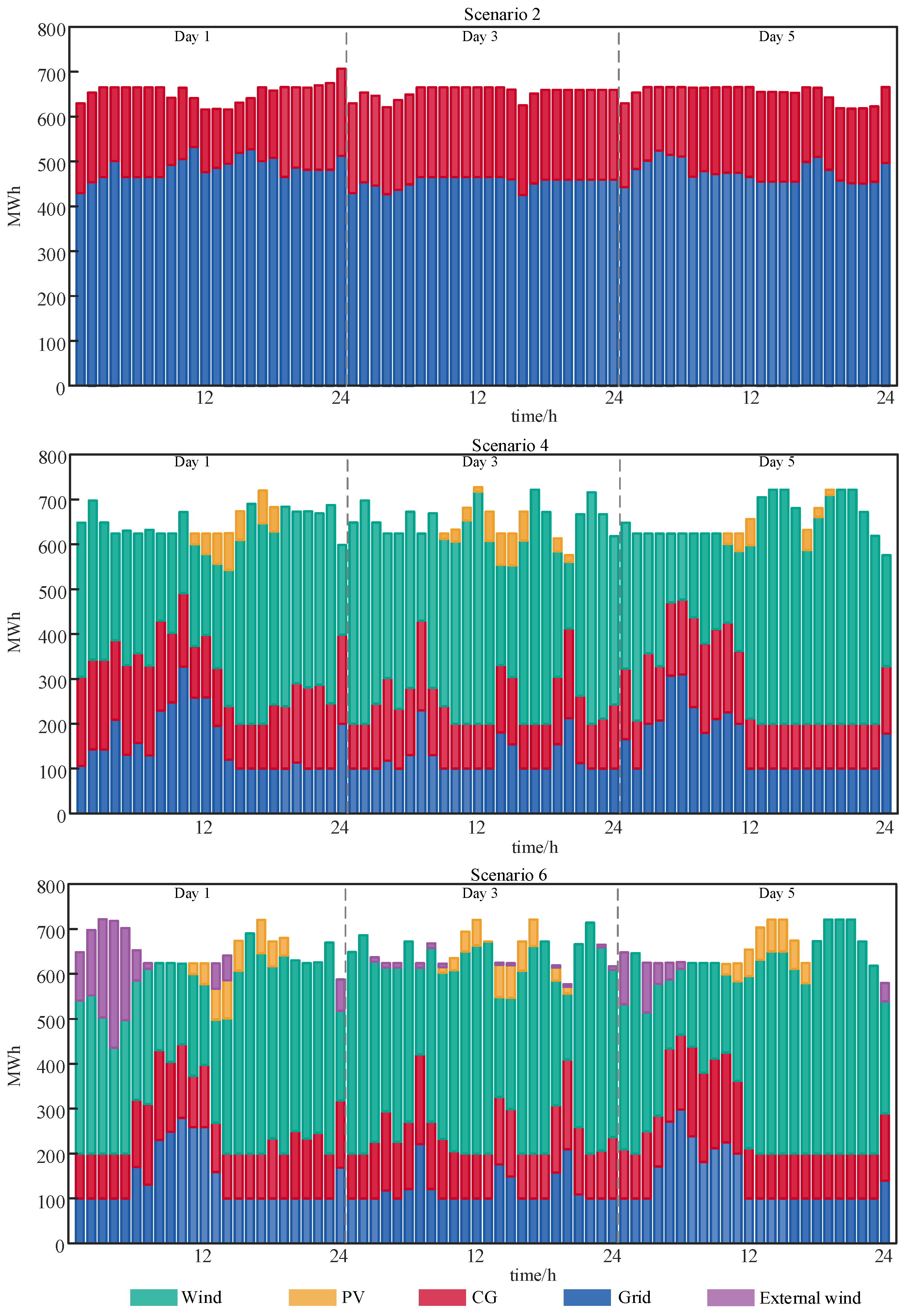 Sustainability 18 00297 g012