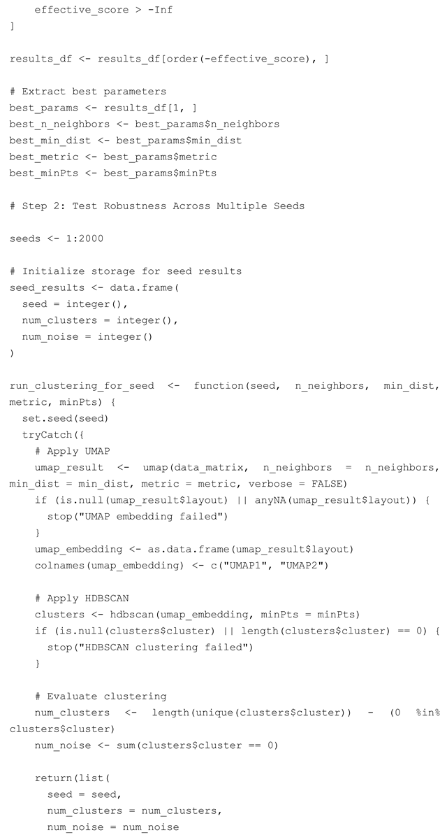 Sustainability 18 00303 i004