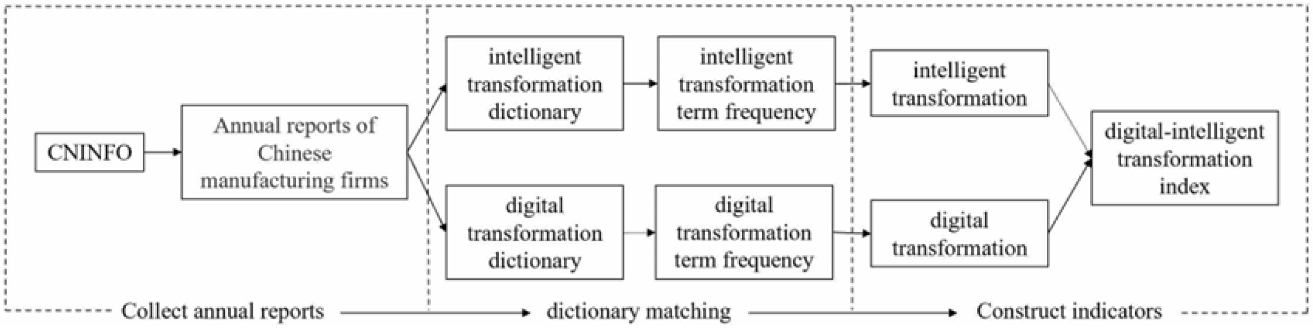 Sustainability 18 00304 g001