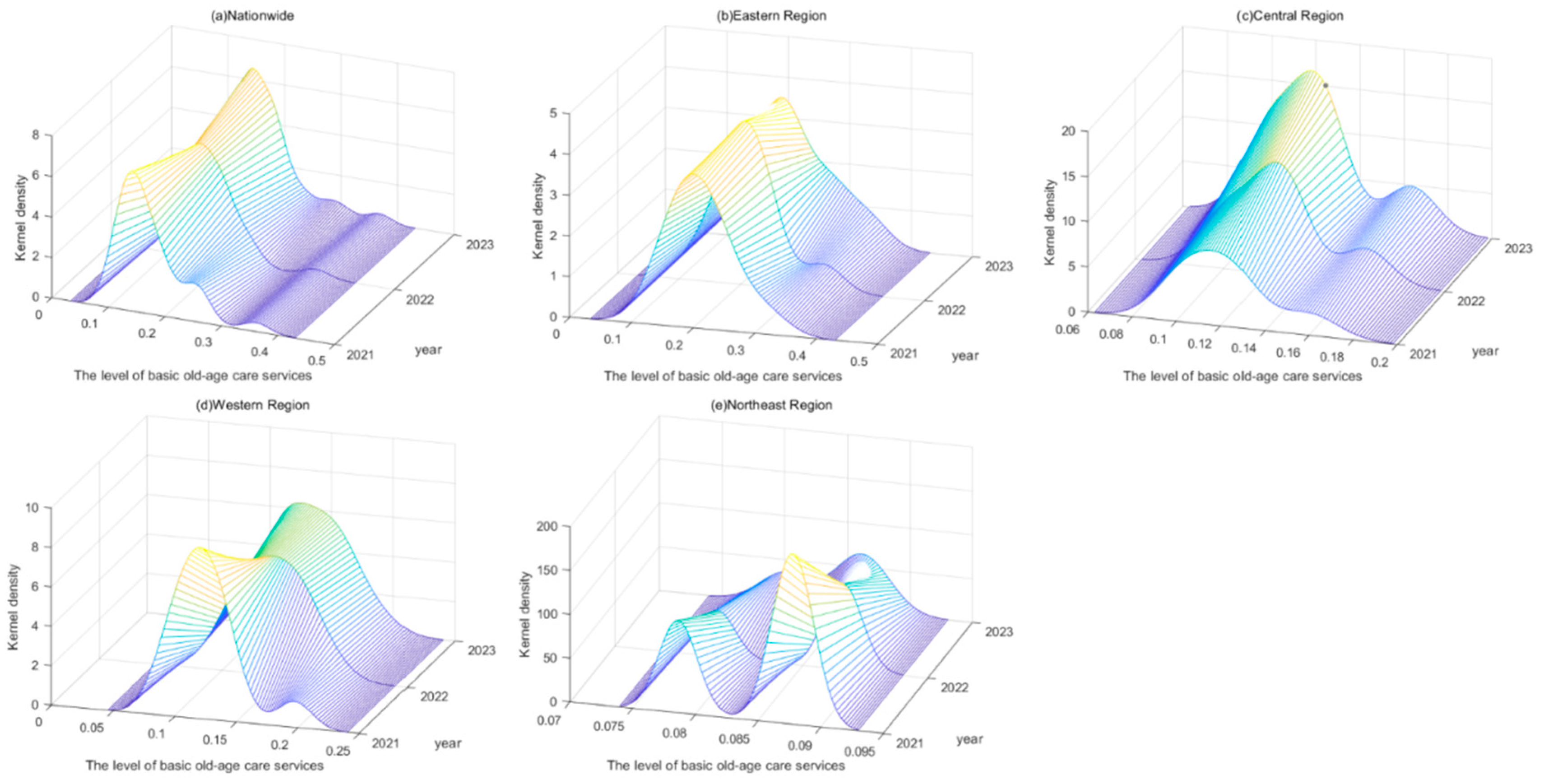 Sustainability 18 00312 g002