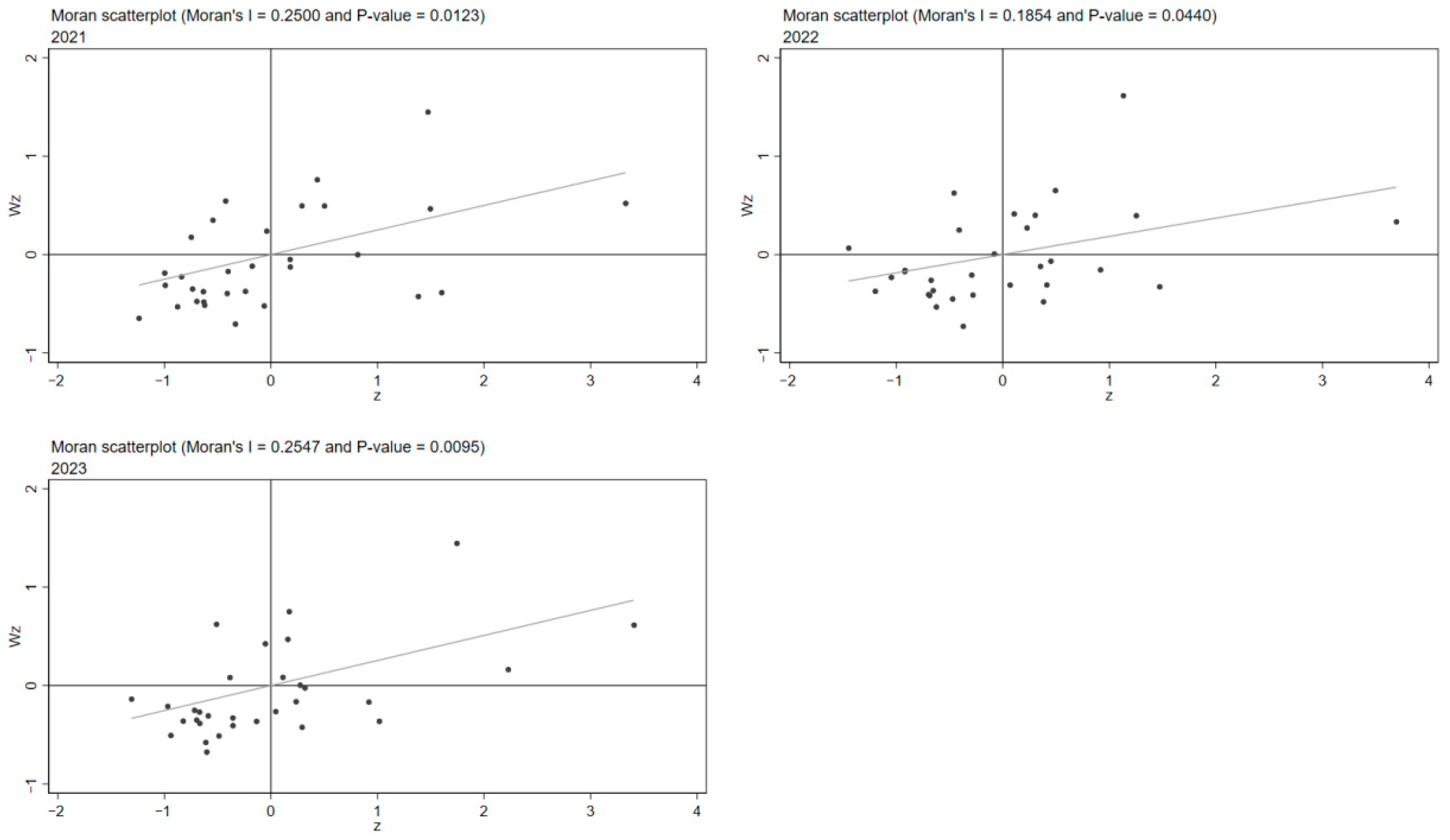Sustainability 18 00312 g003