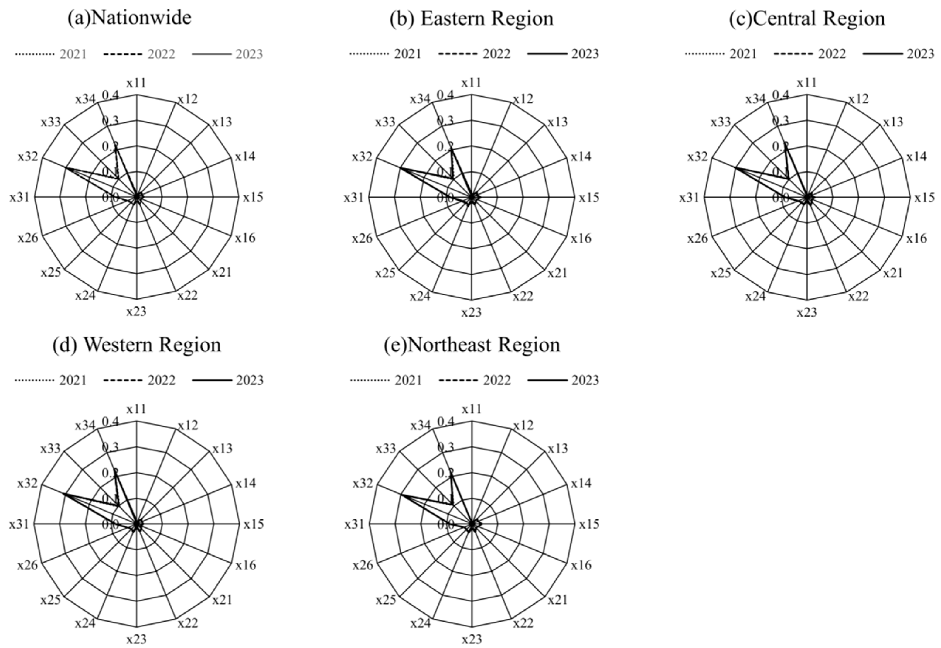 Sustainability 18 00312 g004