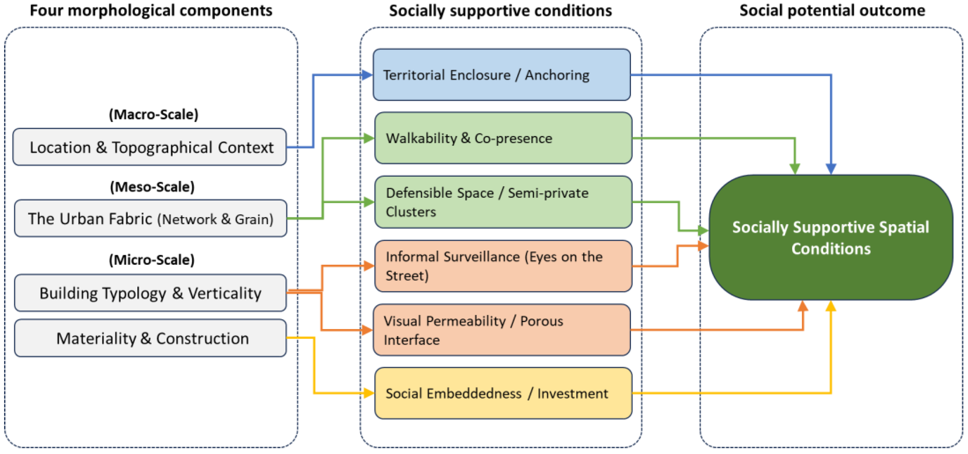 Sustainability 18 00314 g001