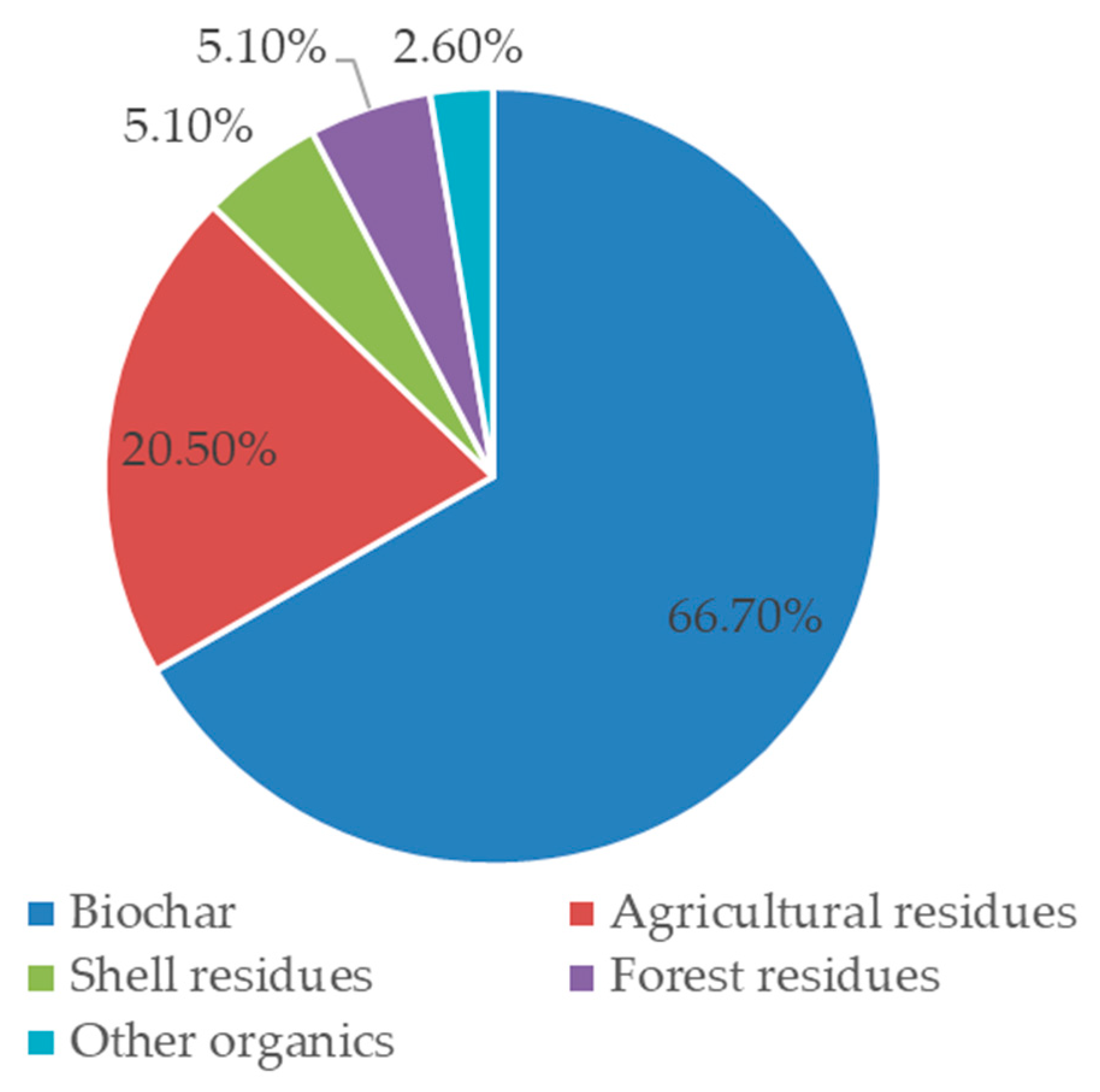 Sustainability 18 00318 g005