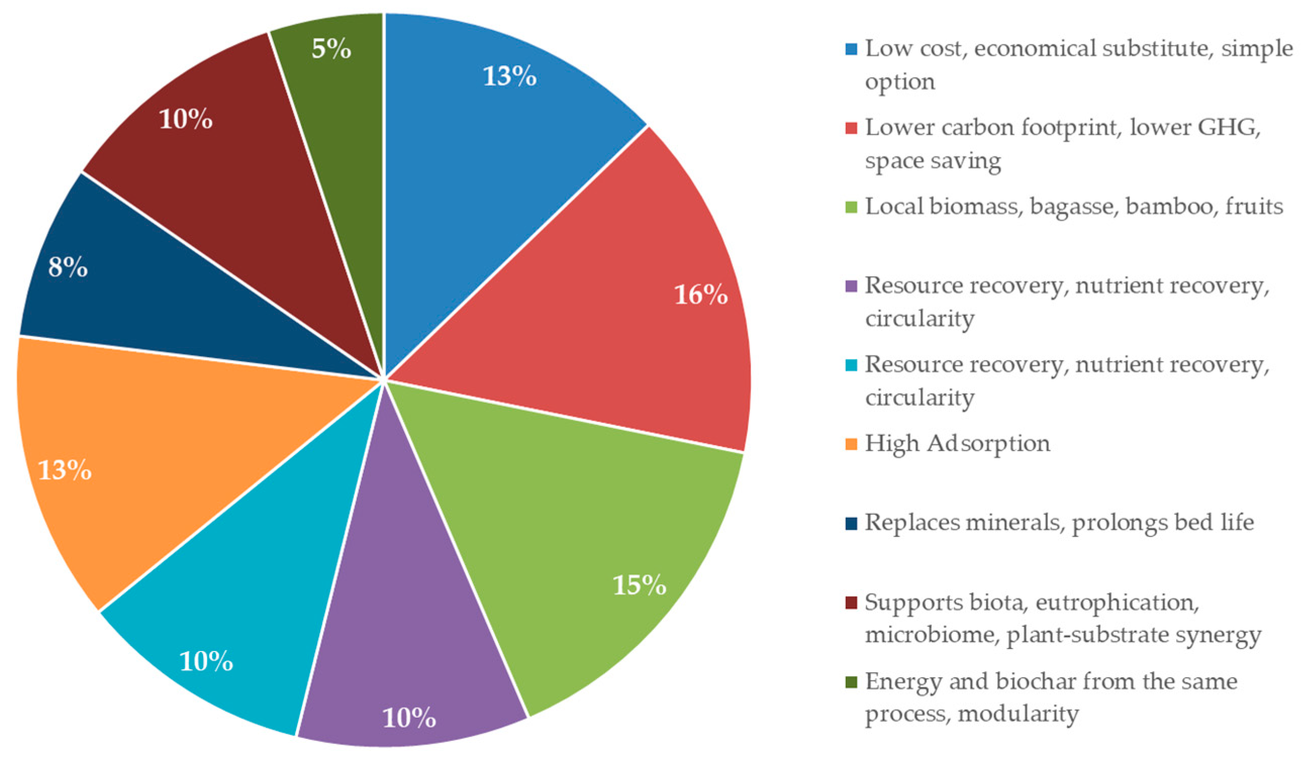 Sustainability 18 00318 g009