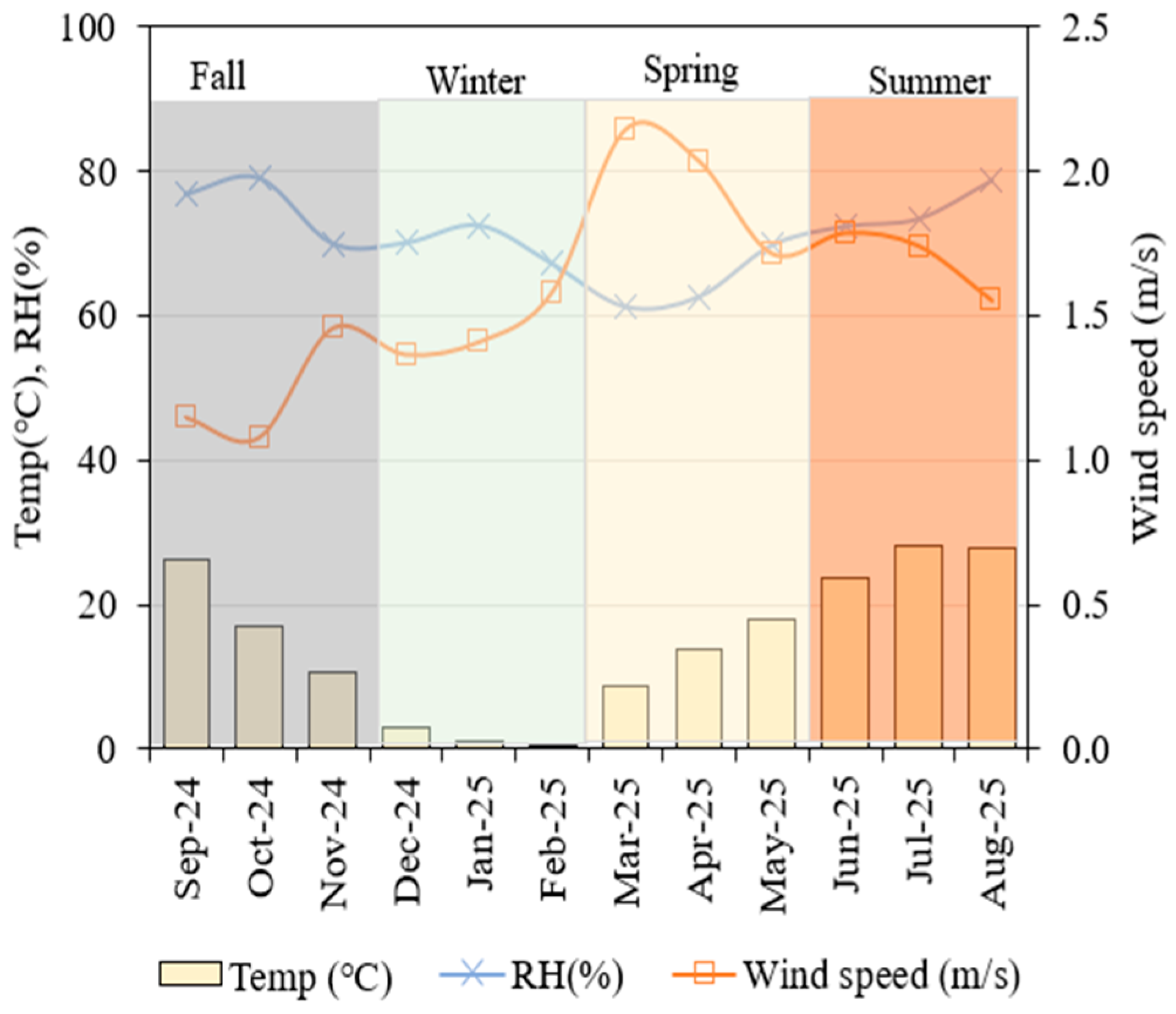Sustainability 18 00321 g001