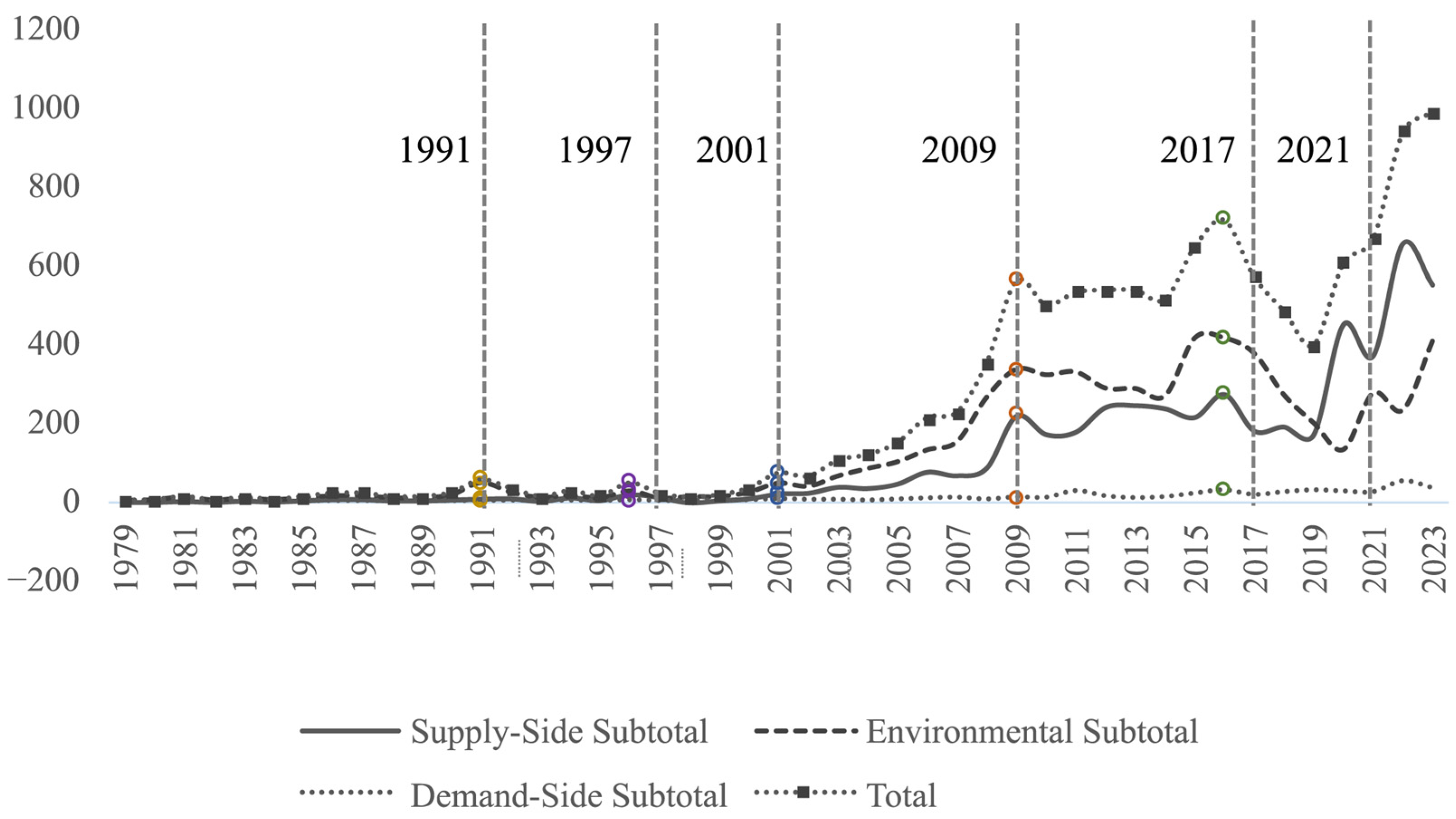 Sustainability 18 00323 g002