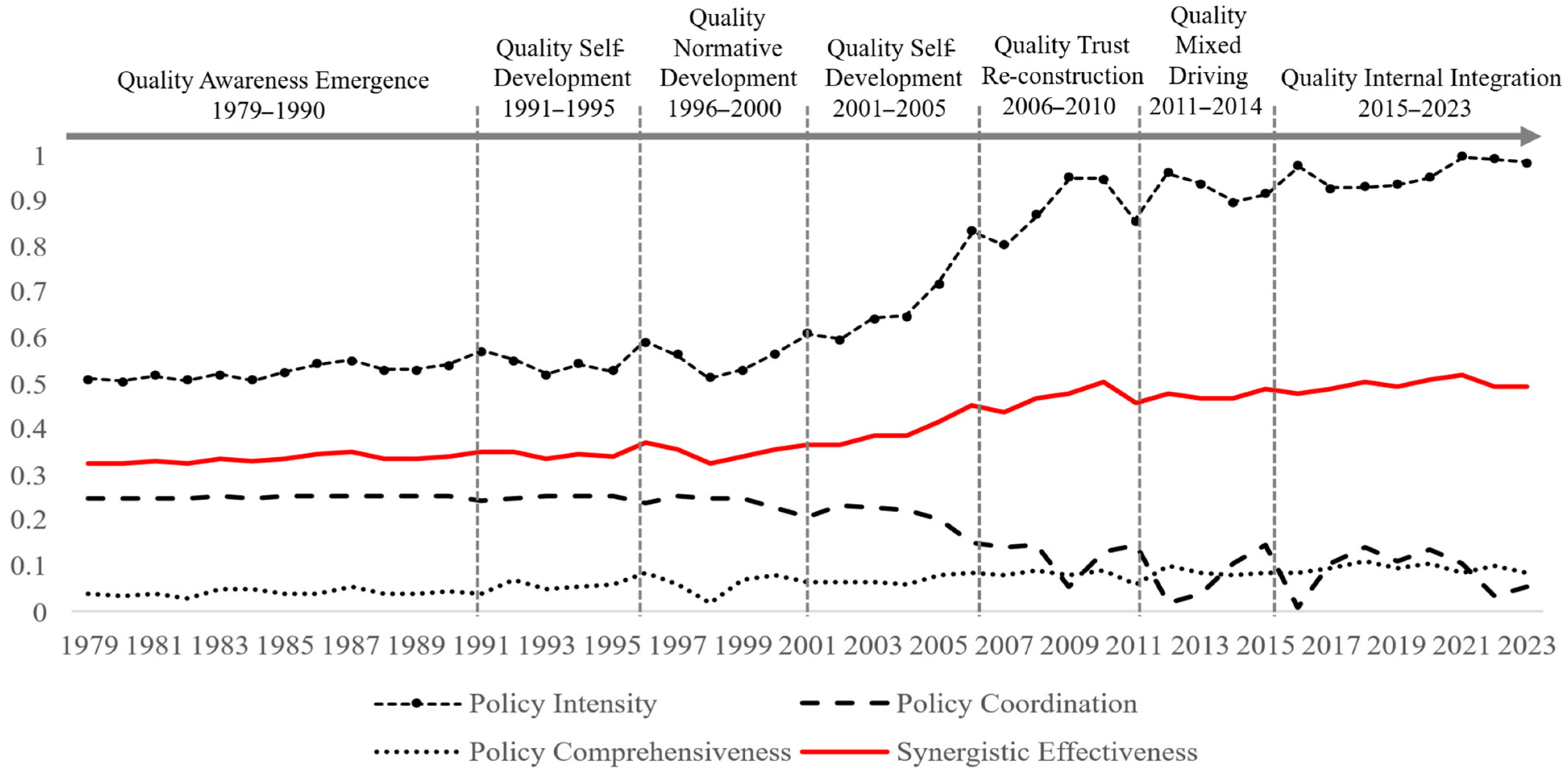 Sustainability 18 00323 g003