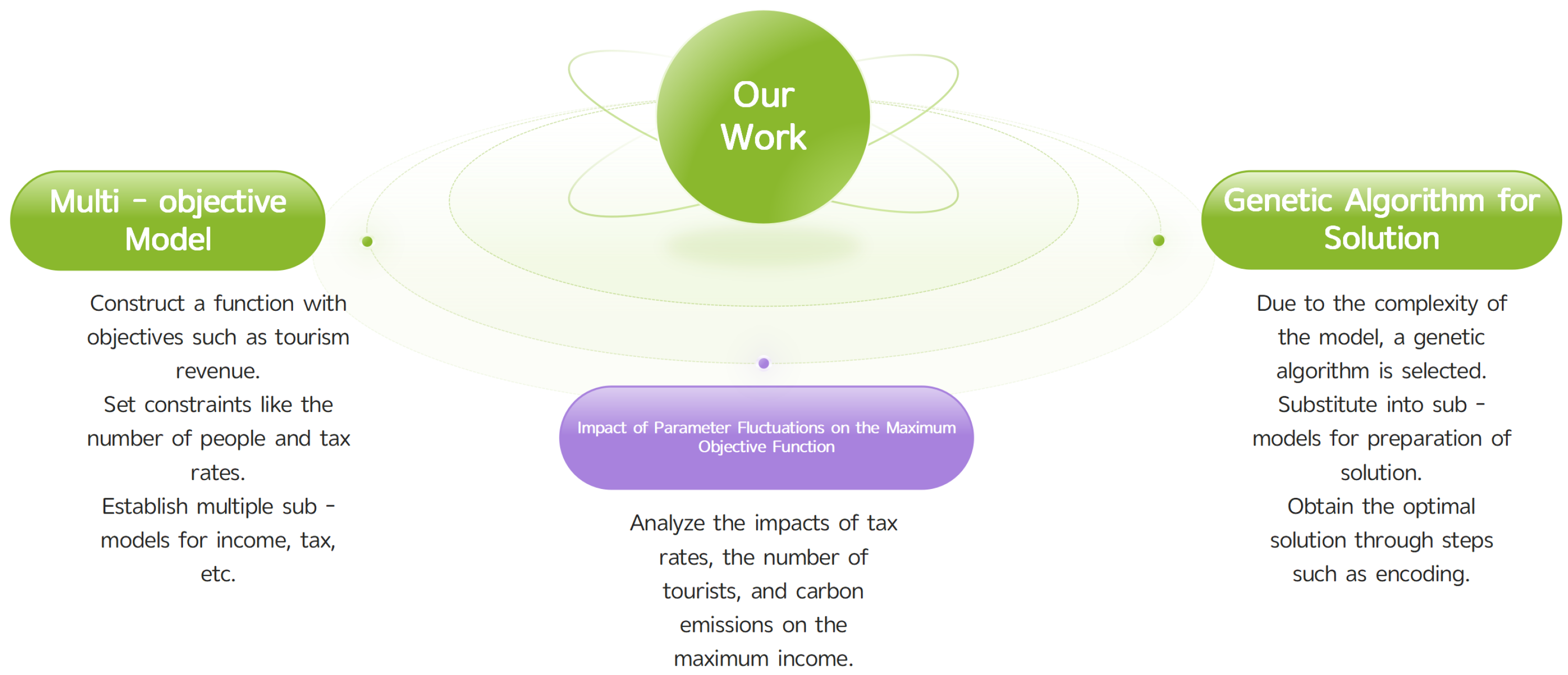 Sustainability 18 00327 g001