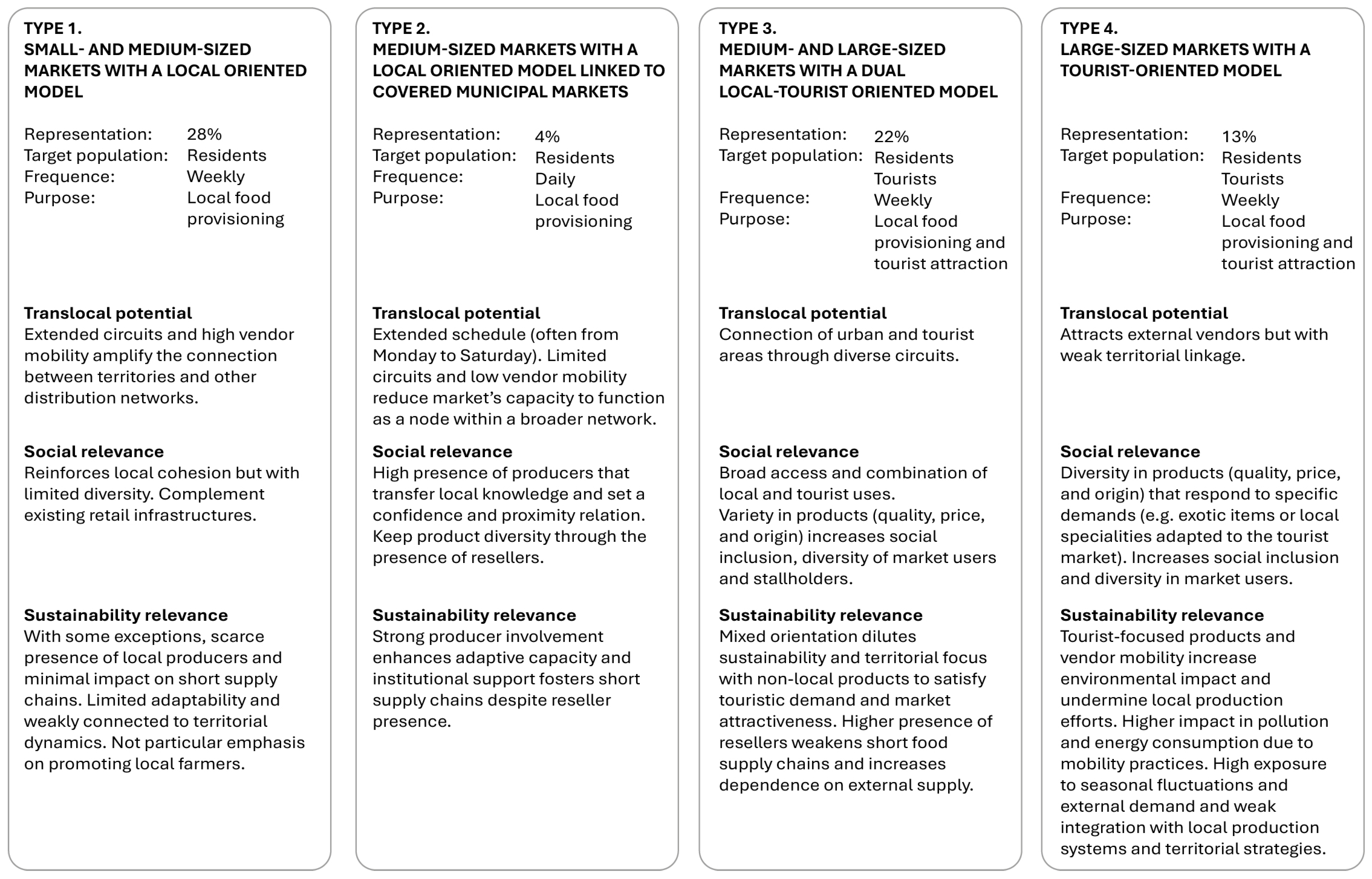 Sustainability 18 00328 g002