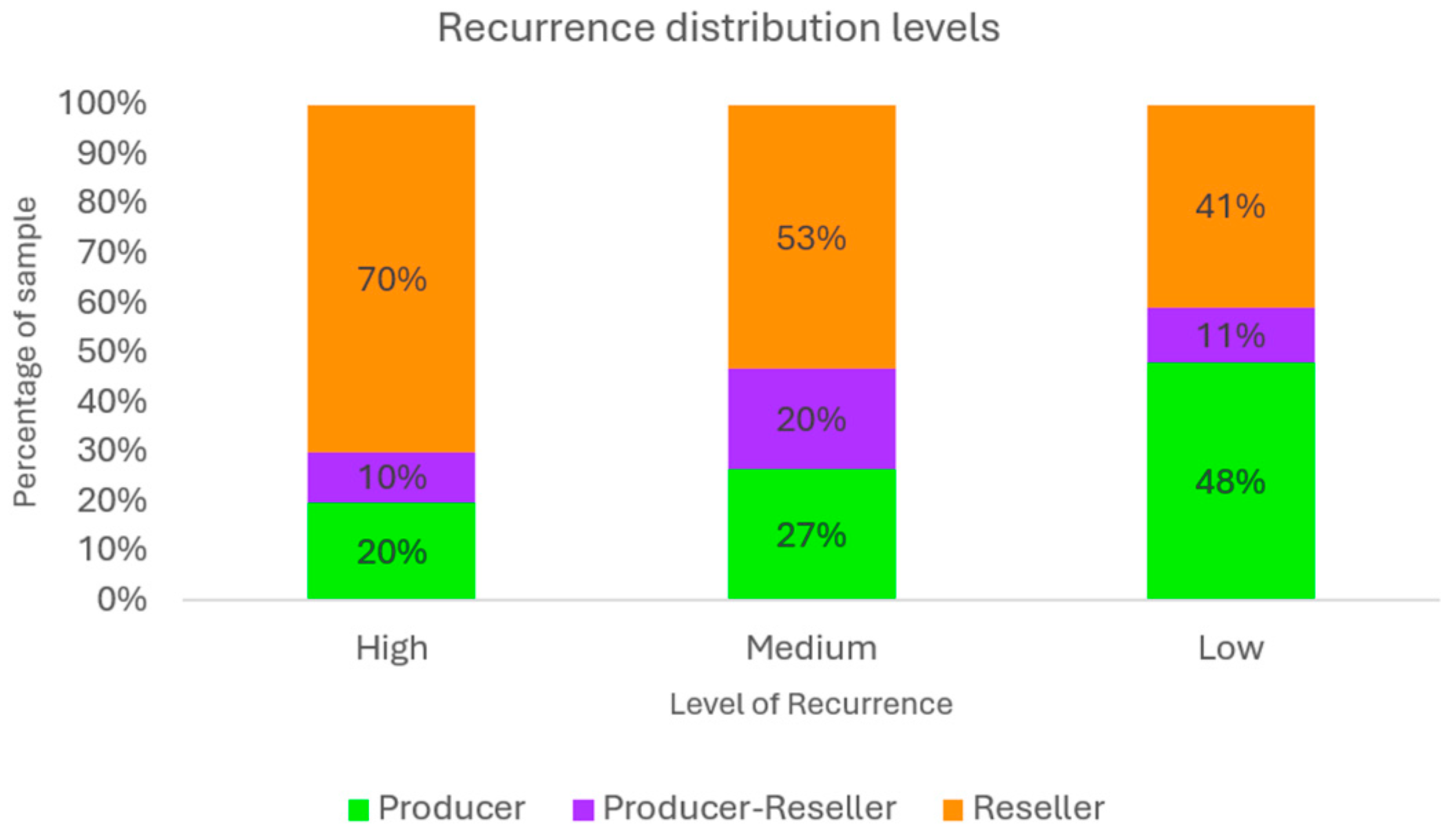 Sustainability 18 00328 g003