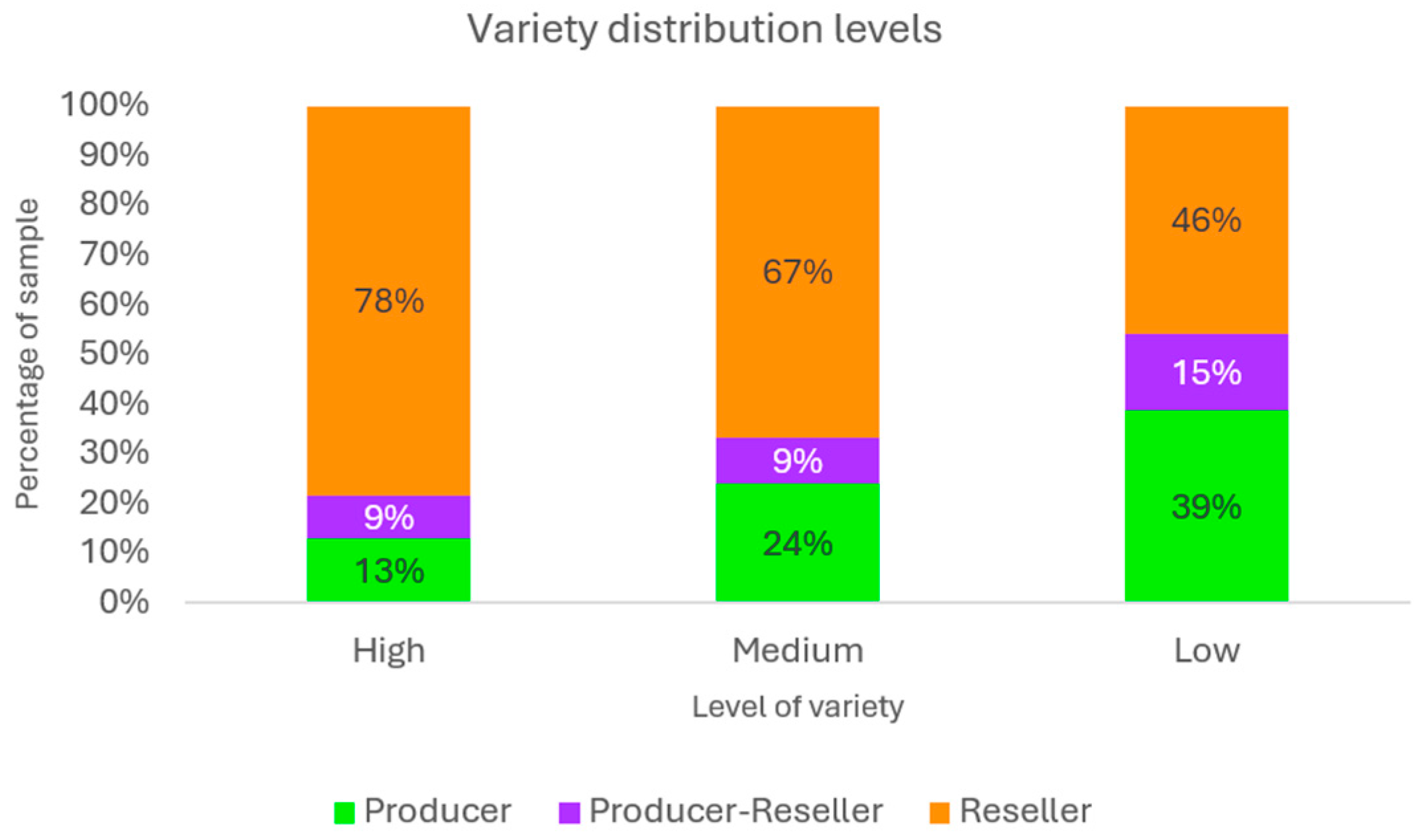Sustainability 18 00328 g004
