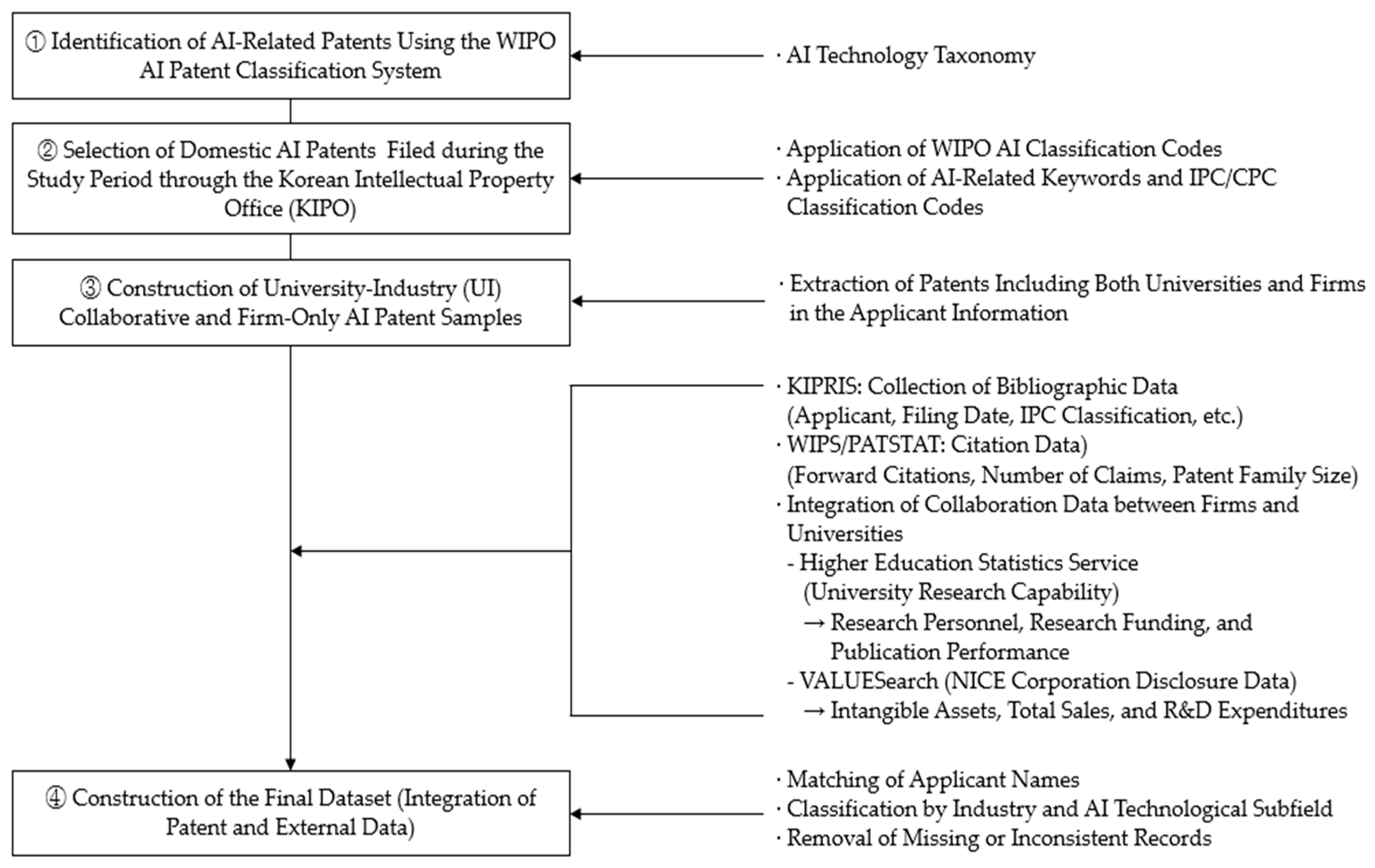 Sustainability 18 00333 g002