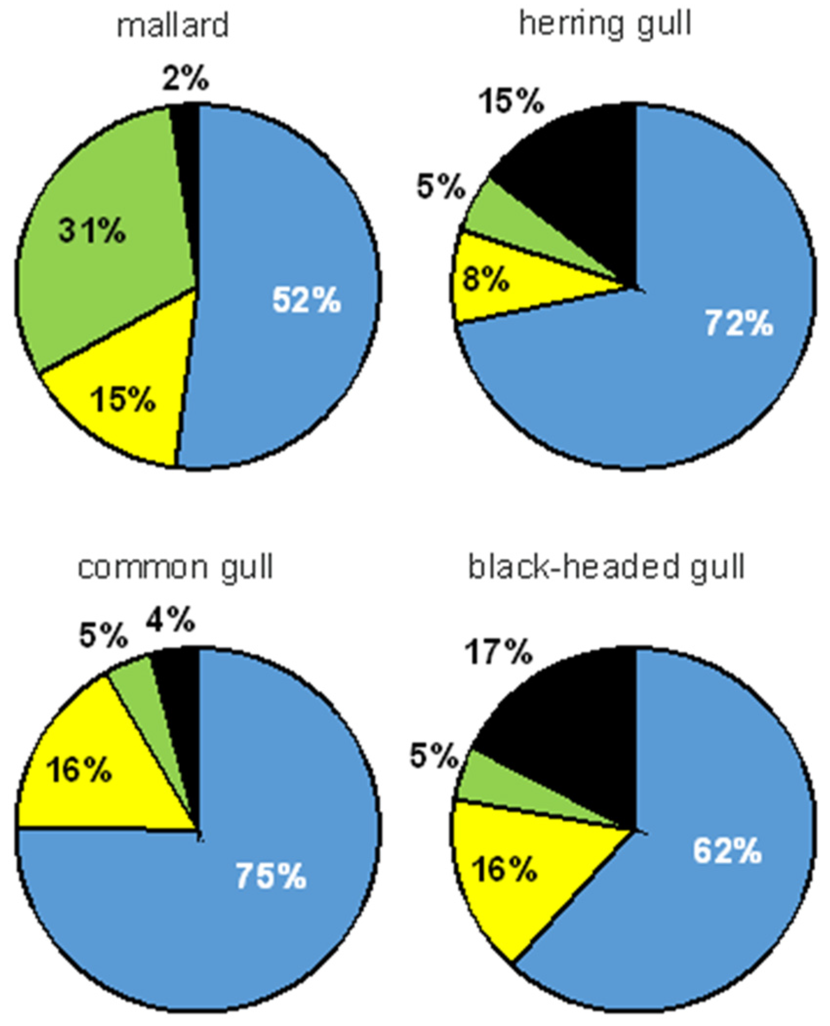 Sustainability 18 00335 g005