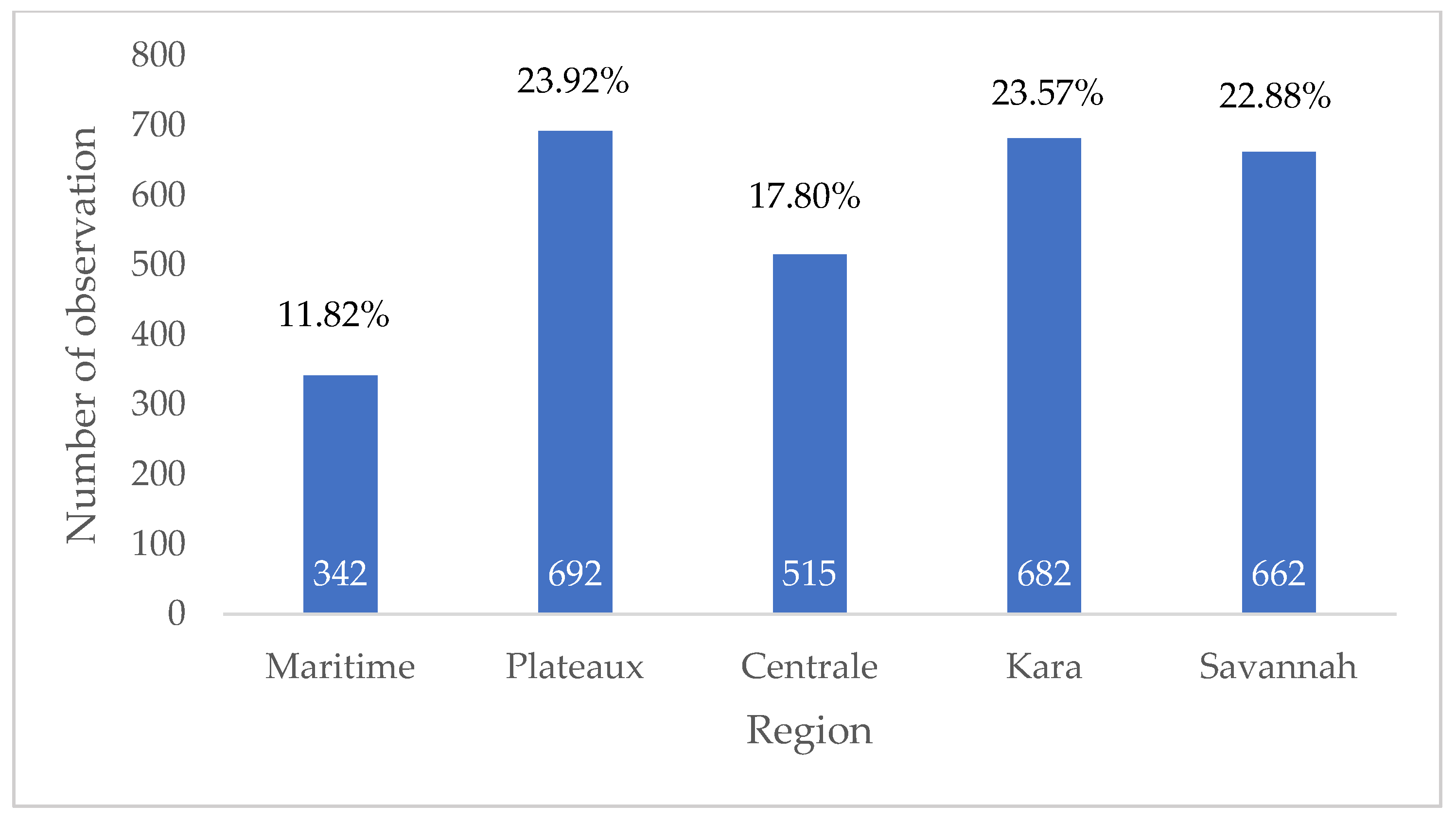 Sustainability 18 00336 g004