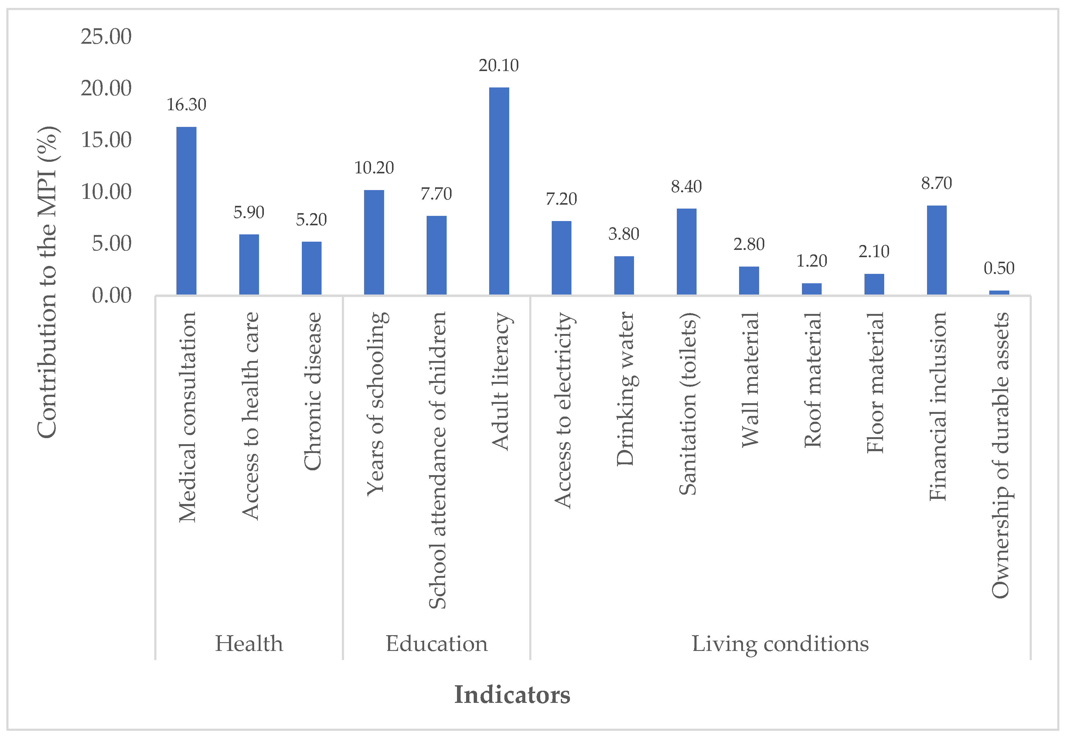 Sustainability 18 00336 g005