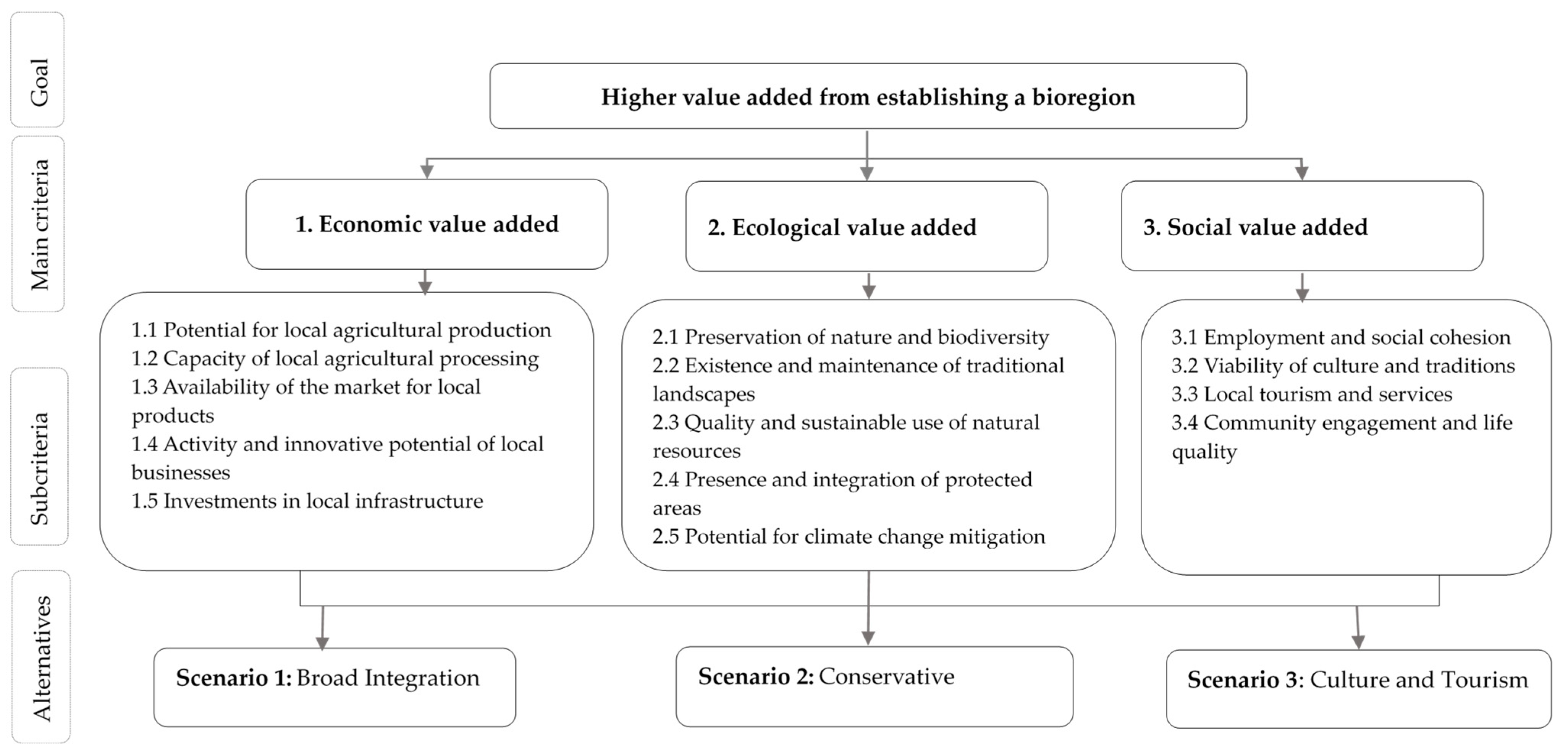 Sustainability 18 00337 g001