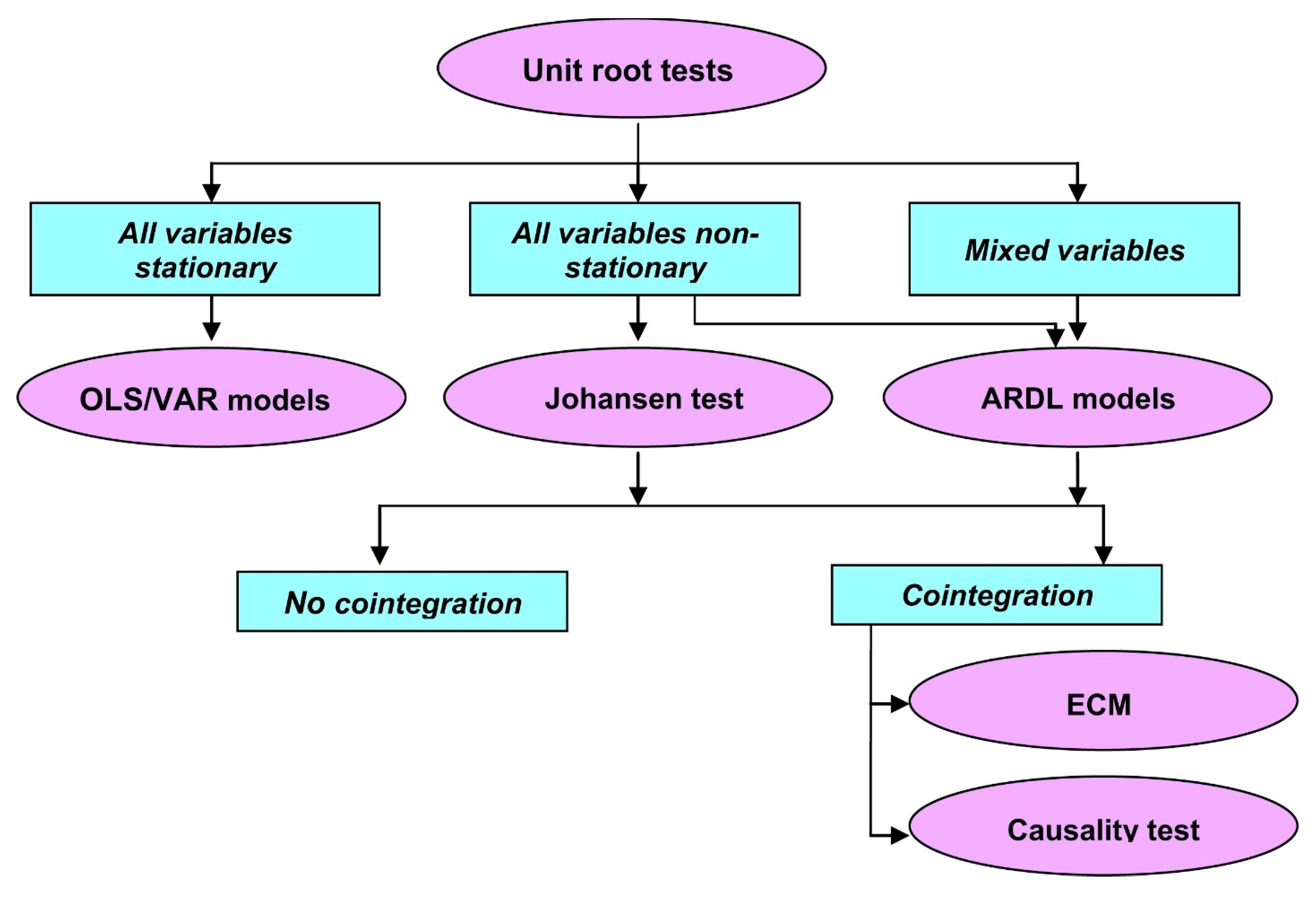Sustainability 18 00343 g002