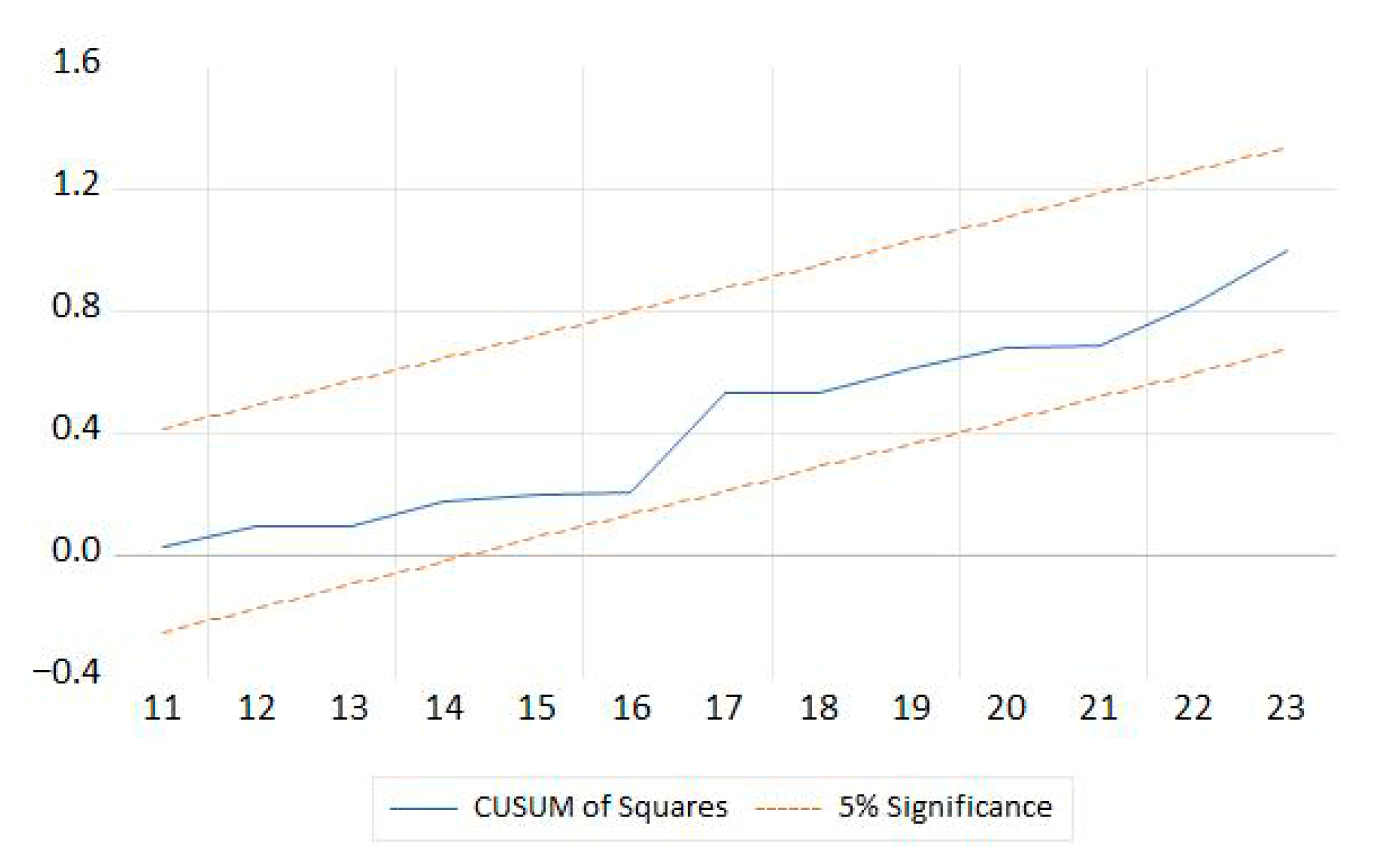 Sustainability 18 00343 g003