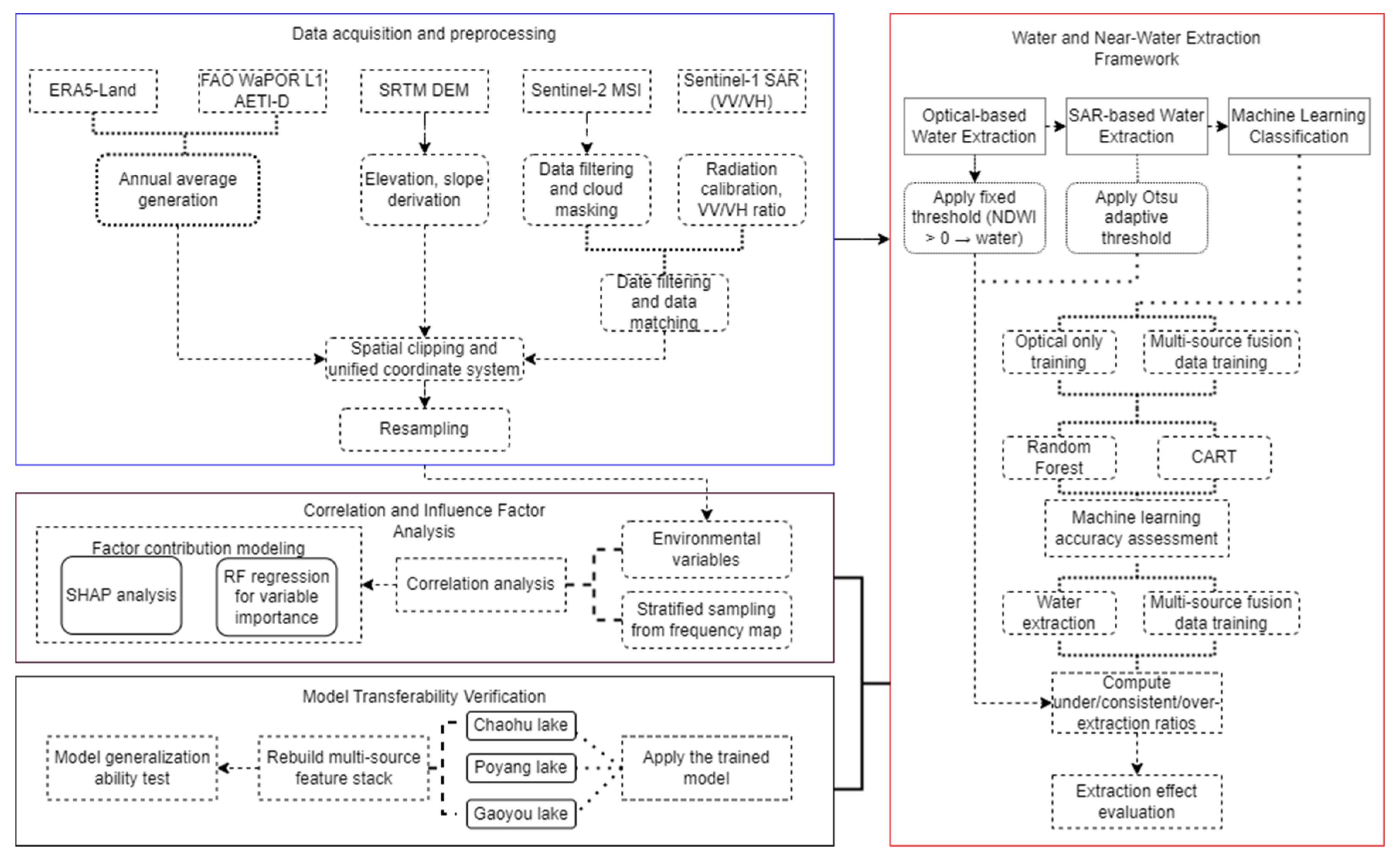 Sustainability 18 00344 g003