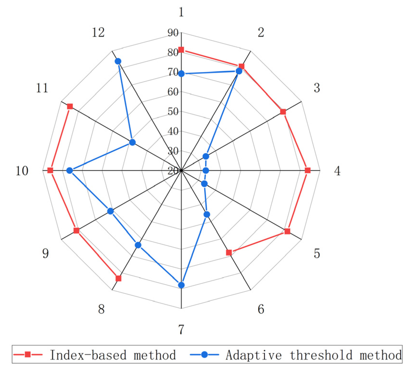 Sustainability 18 00344 g007