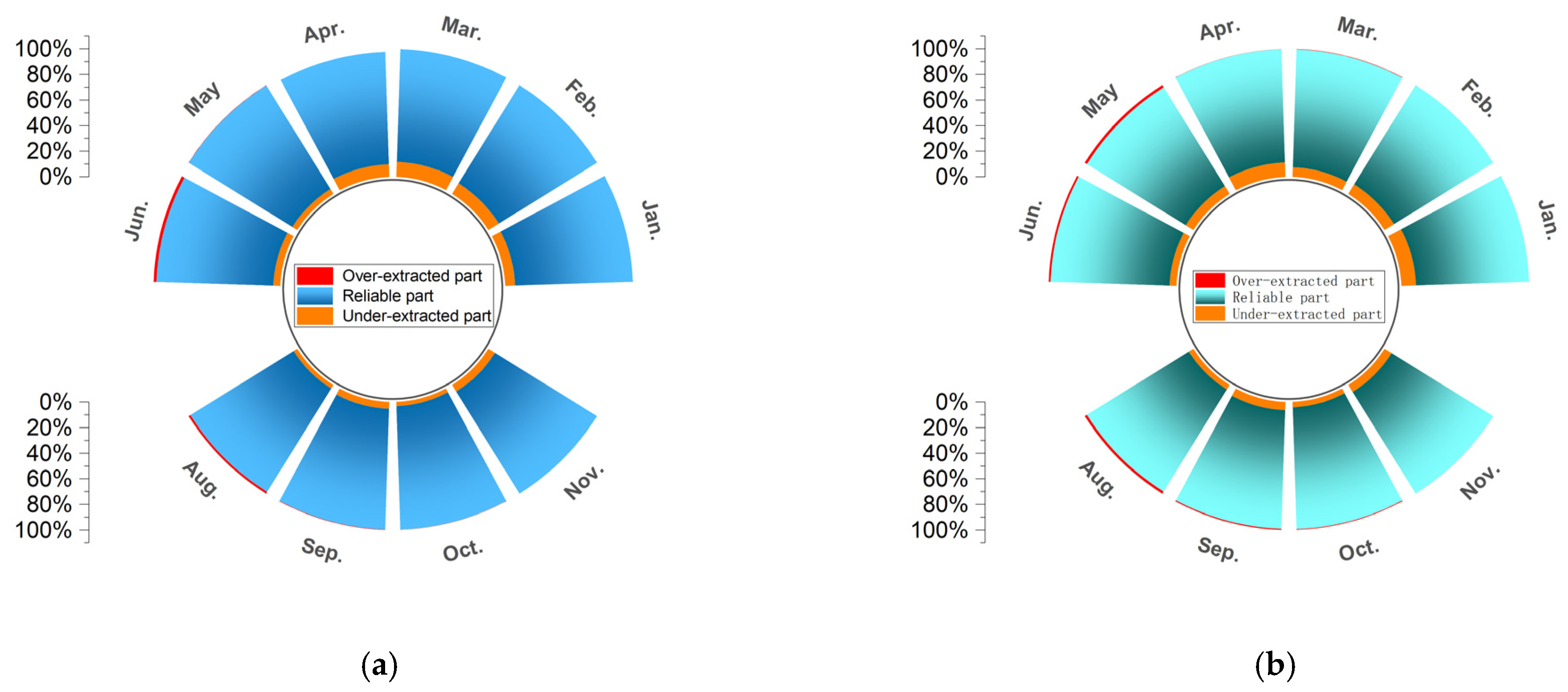 Sustainability 18 00344 g010