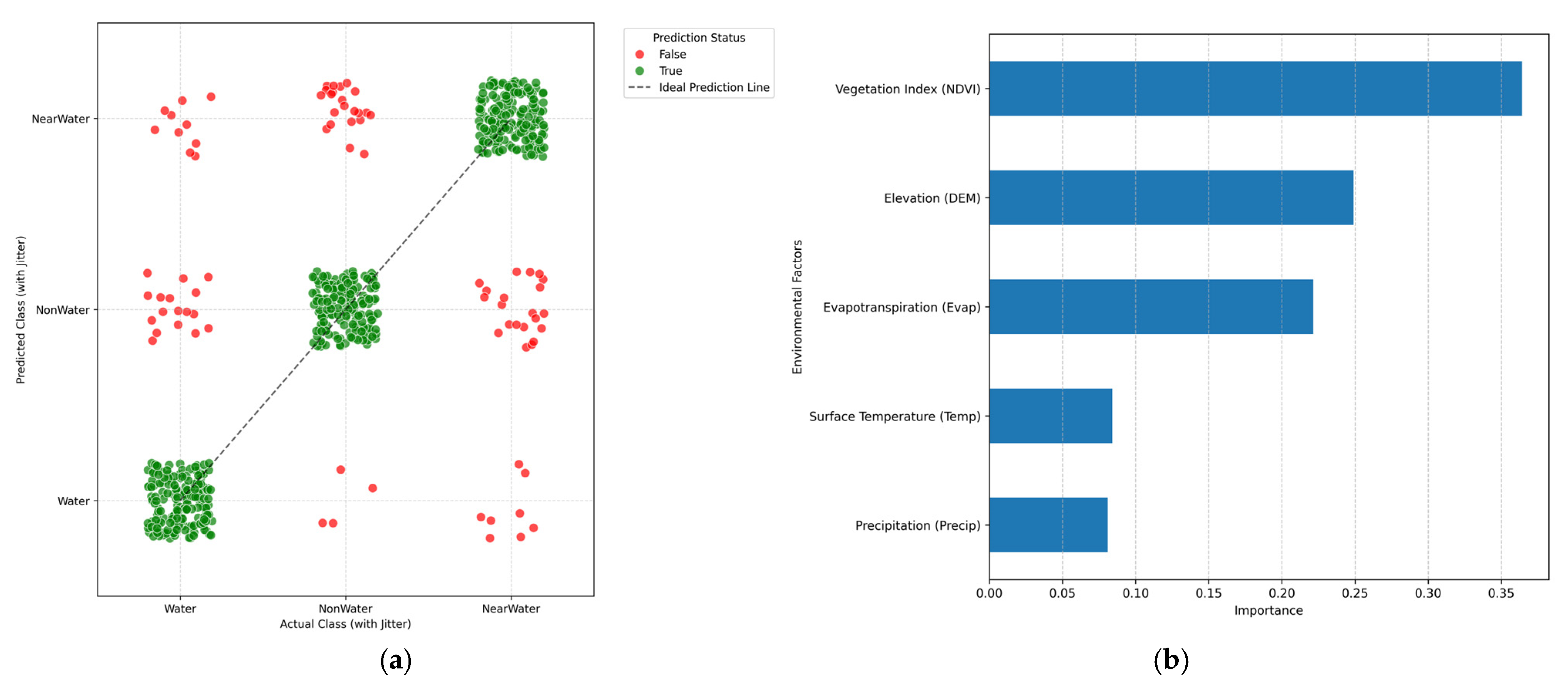 Sustainability 18 00344 g016