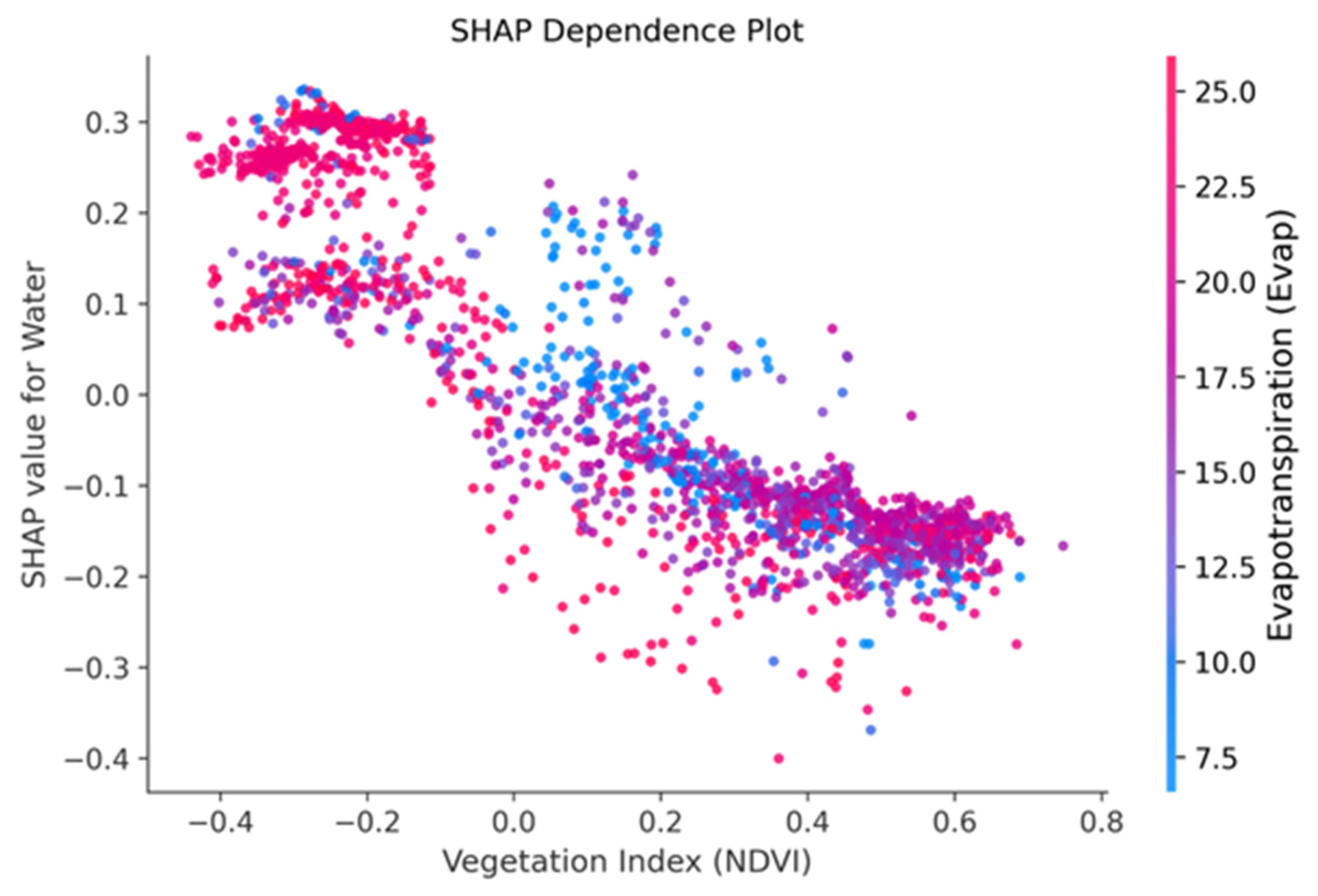 Sustainability 18 00344 g018