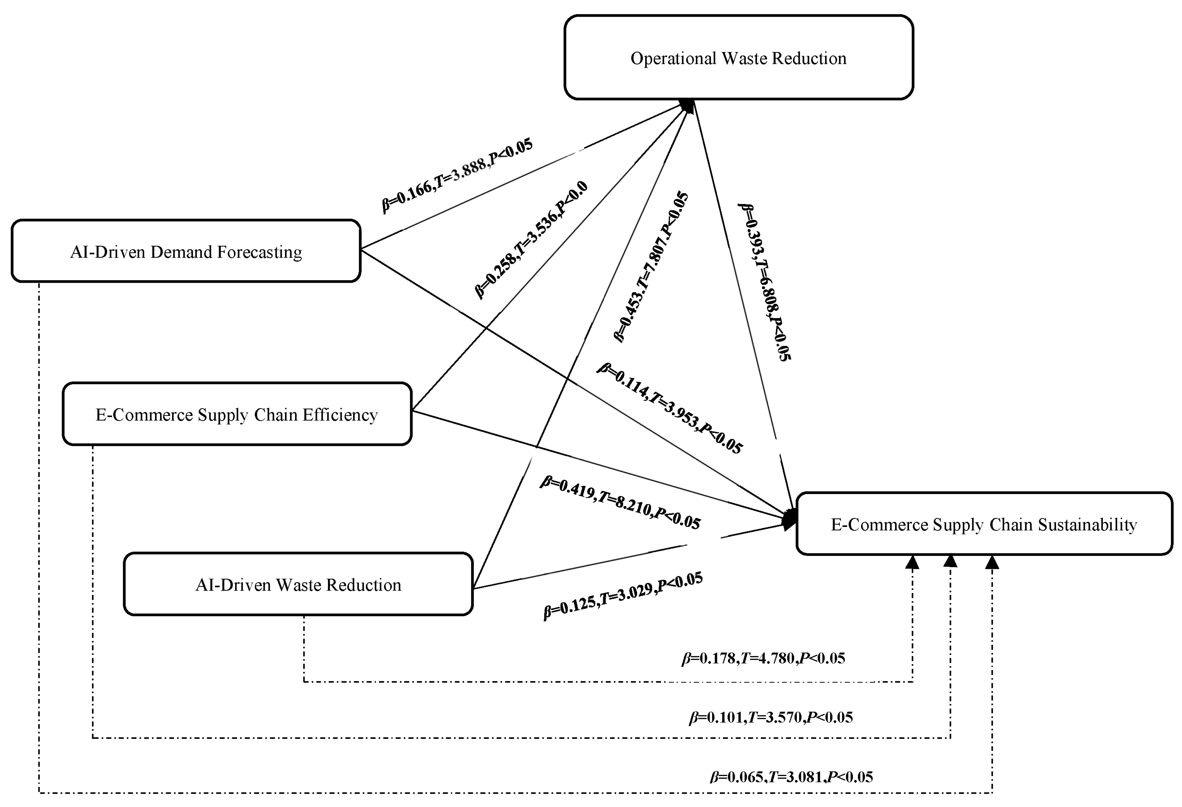 Sustainability 18 00360 g002