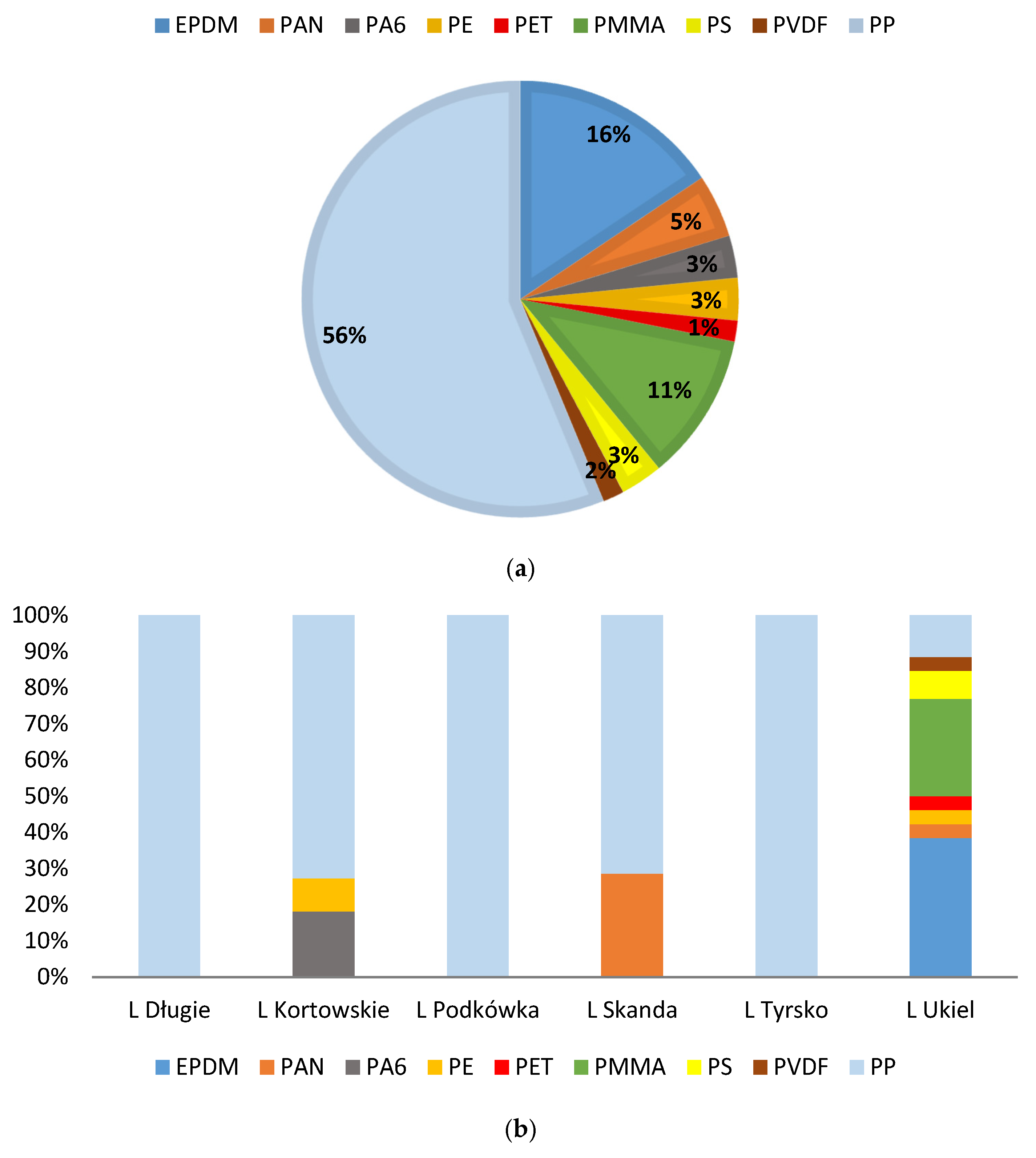 Sustainability 18 00361 g005