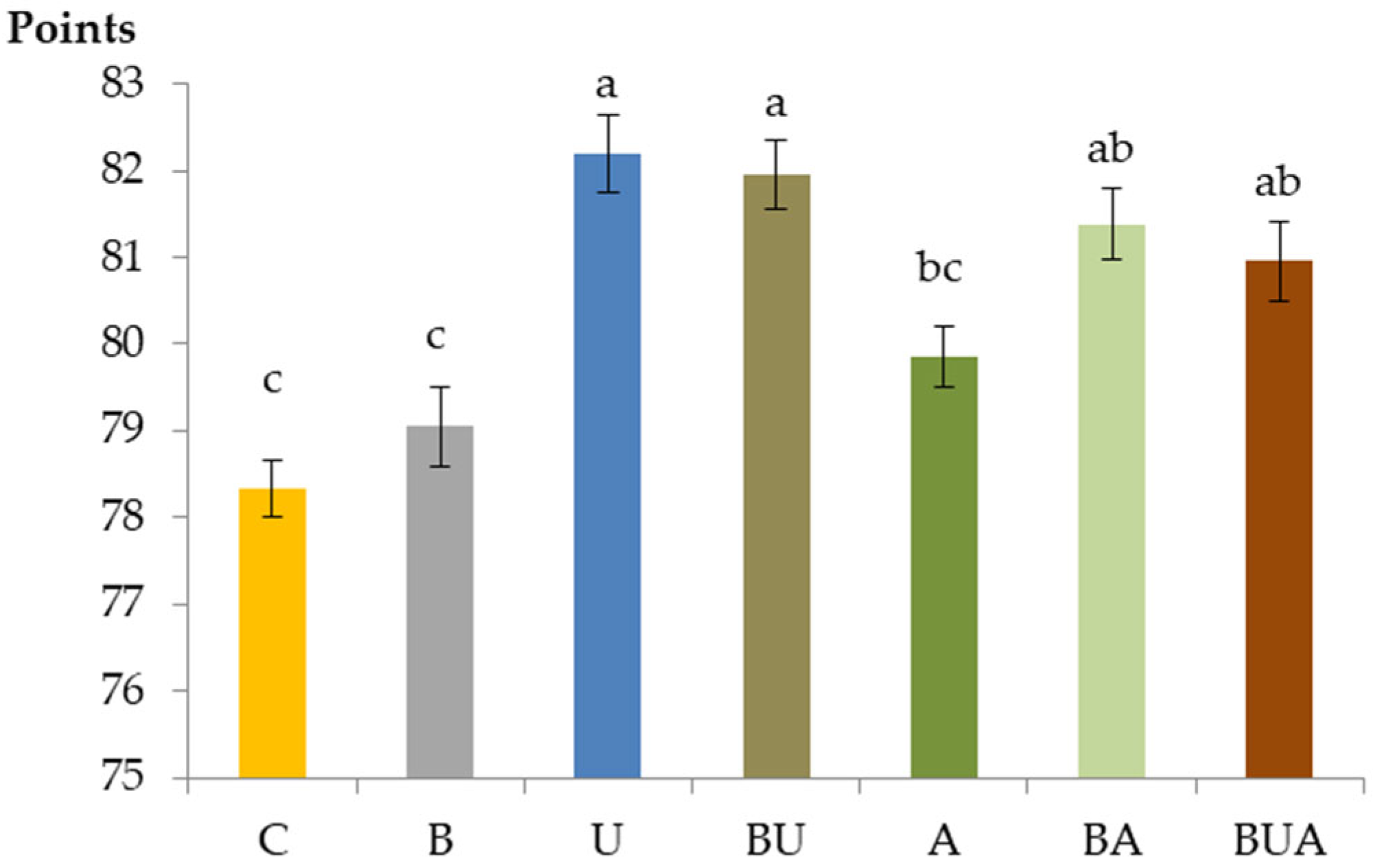 Sustainability 18 00364 g002