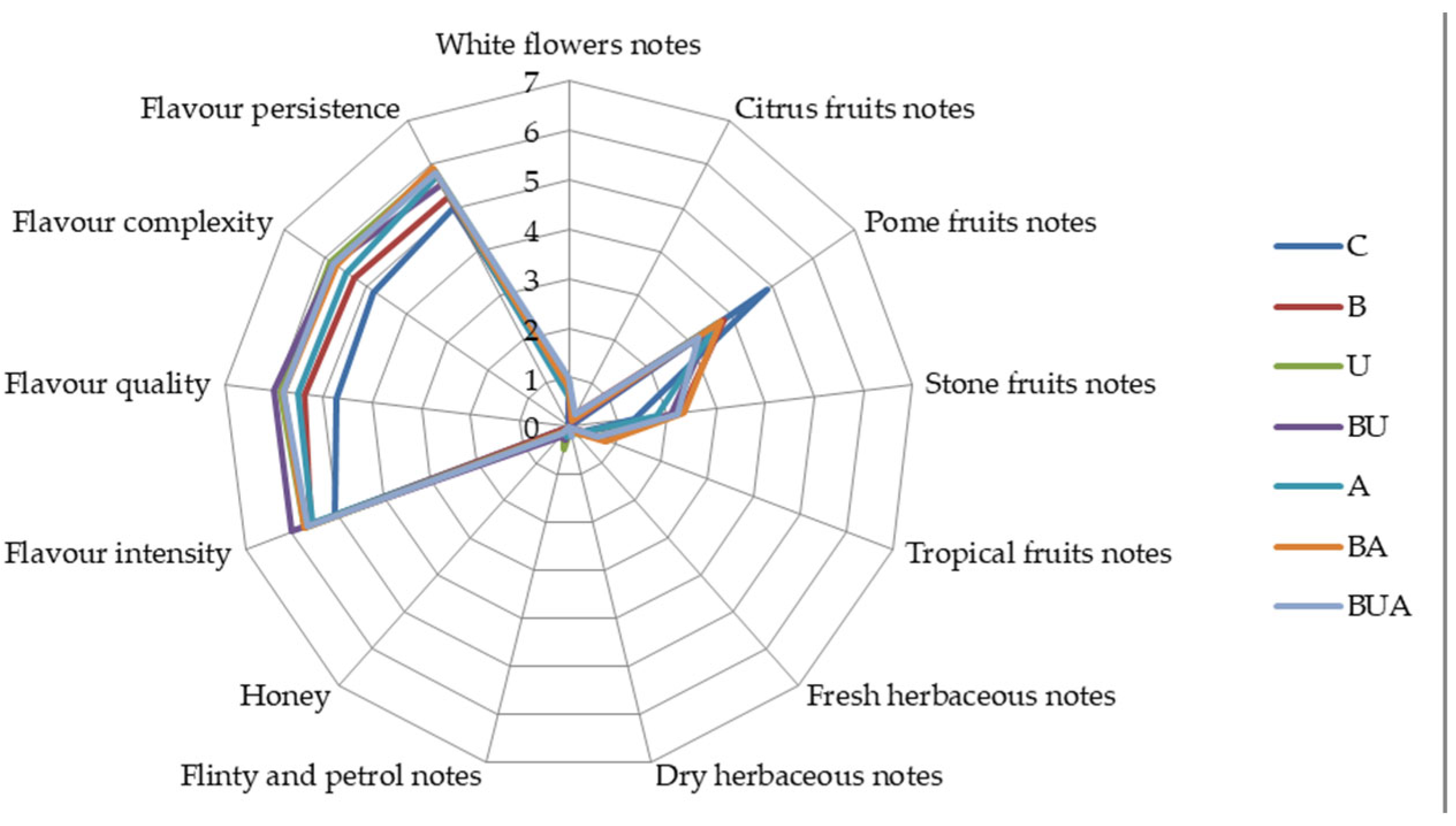 Sustainability 18 00364 g003