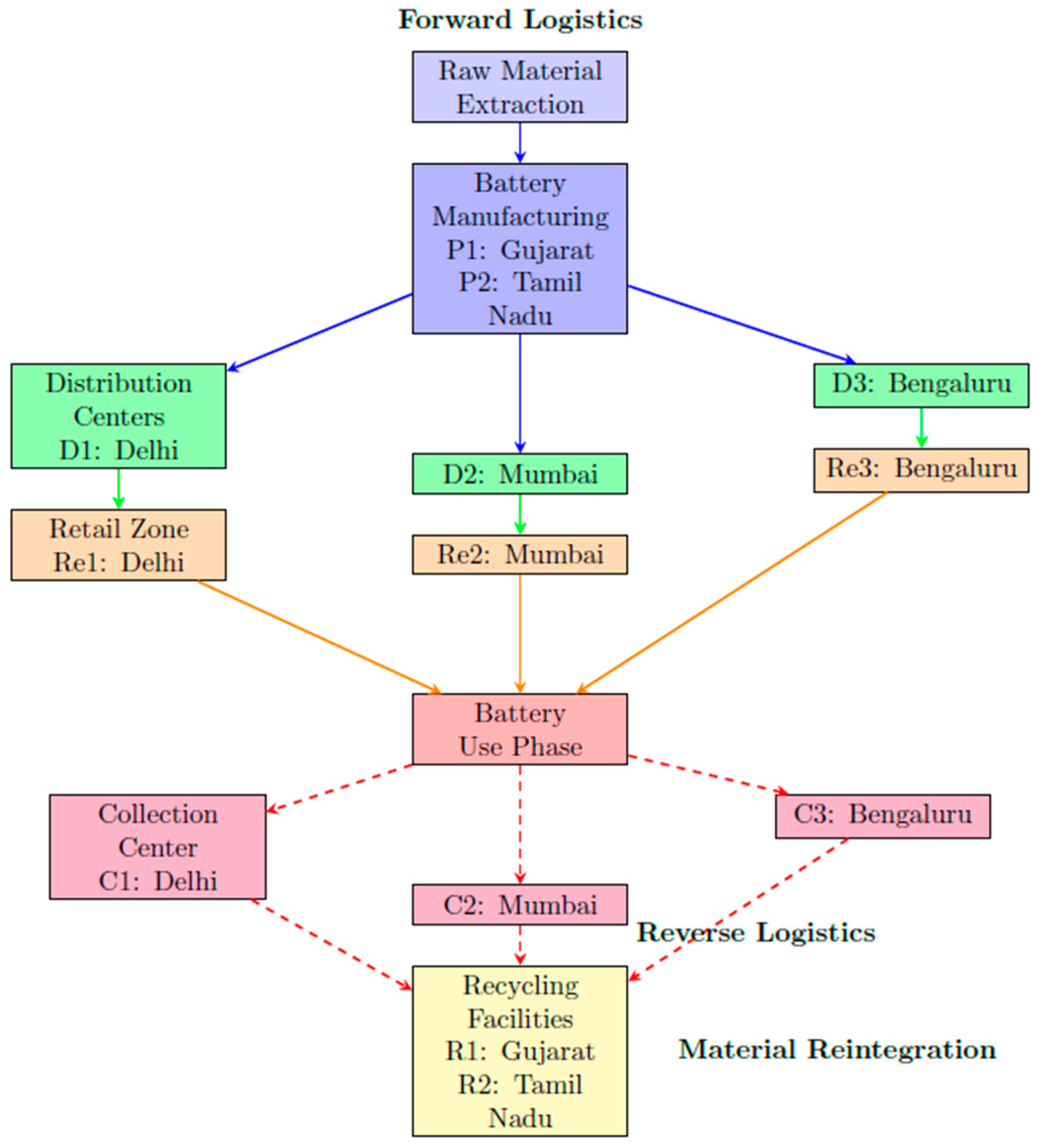Sustainability 18 00367 g002