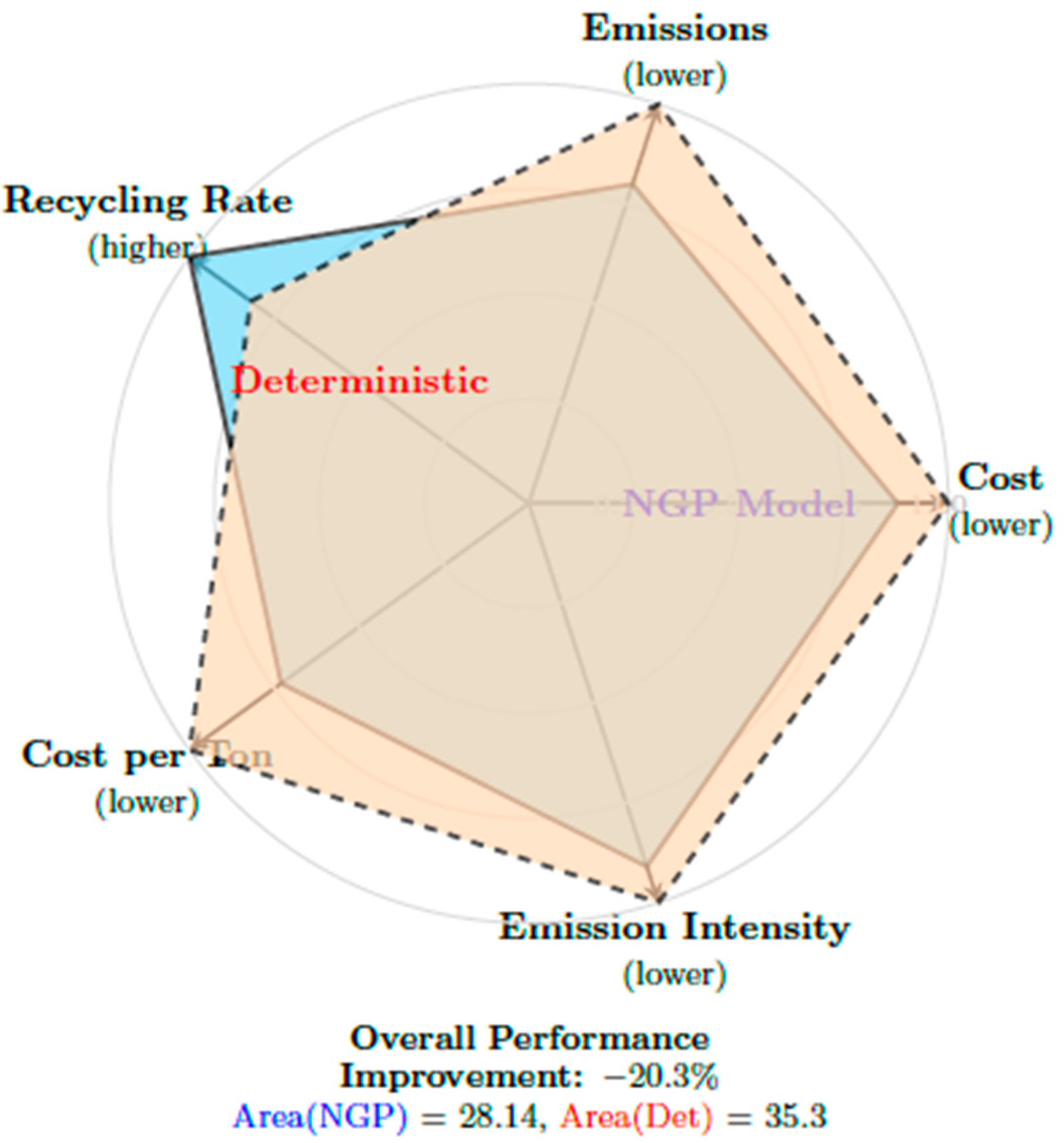 Sustainability 18 00367 g003