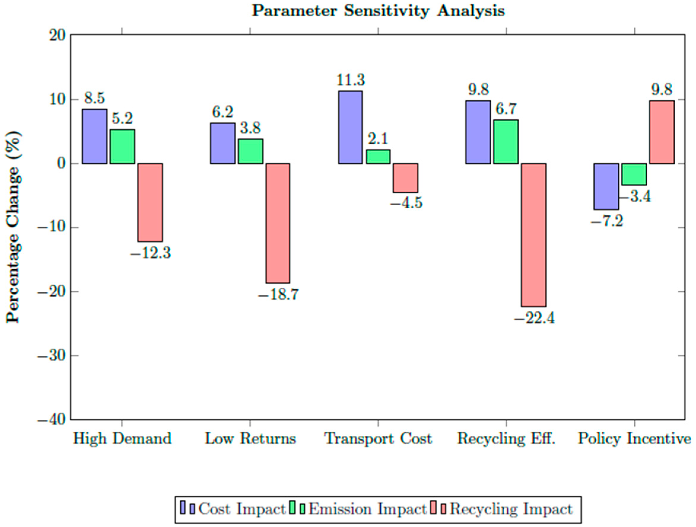 Sustainability 18 00367 g004
