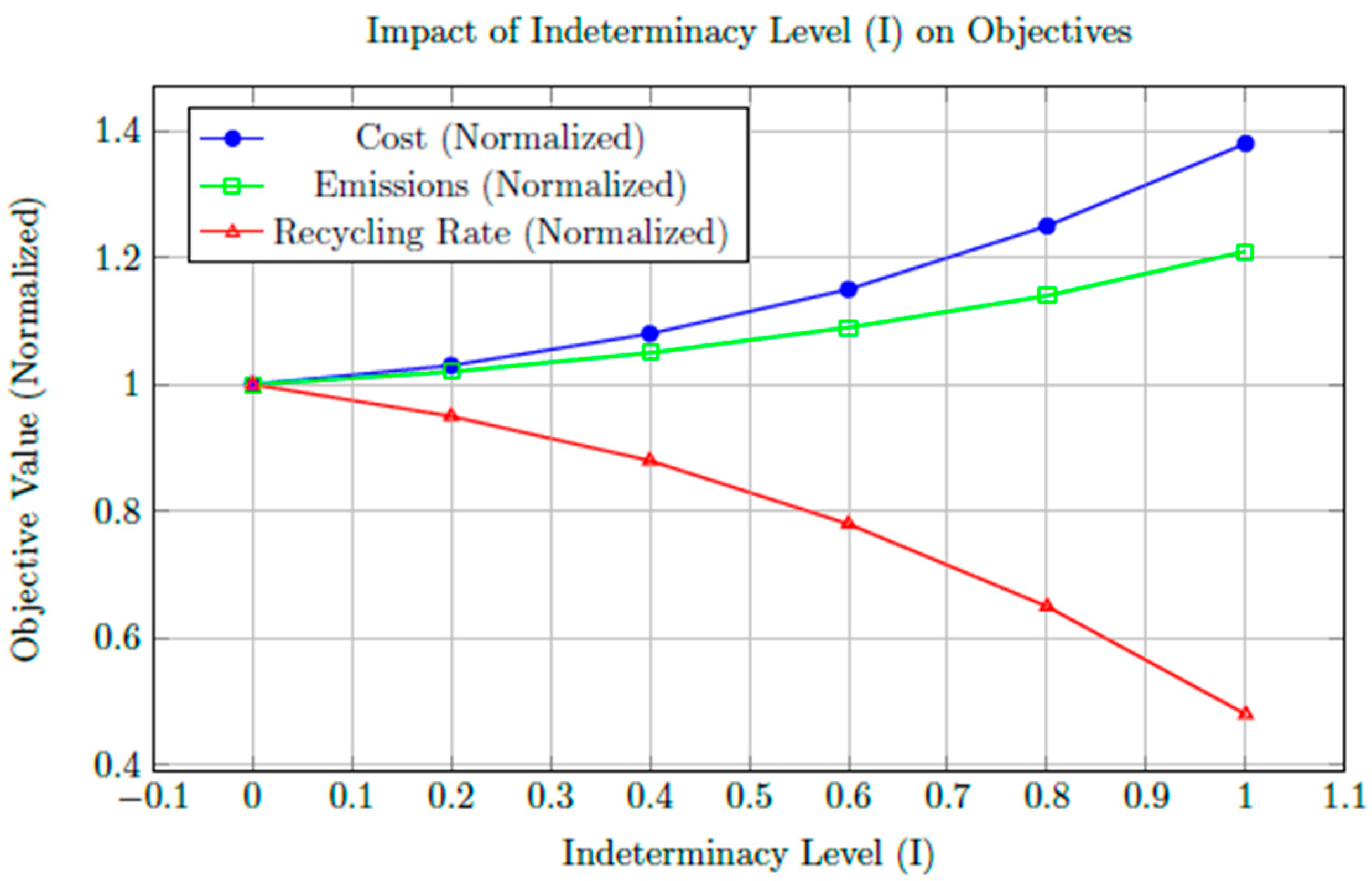 Sustainability 18 00367 g005