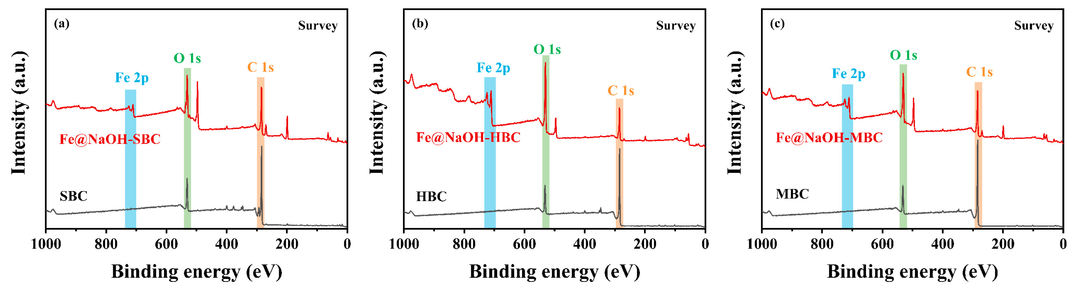 Sustainability 18 00373 g003