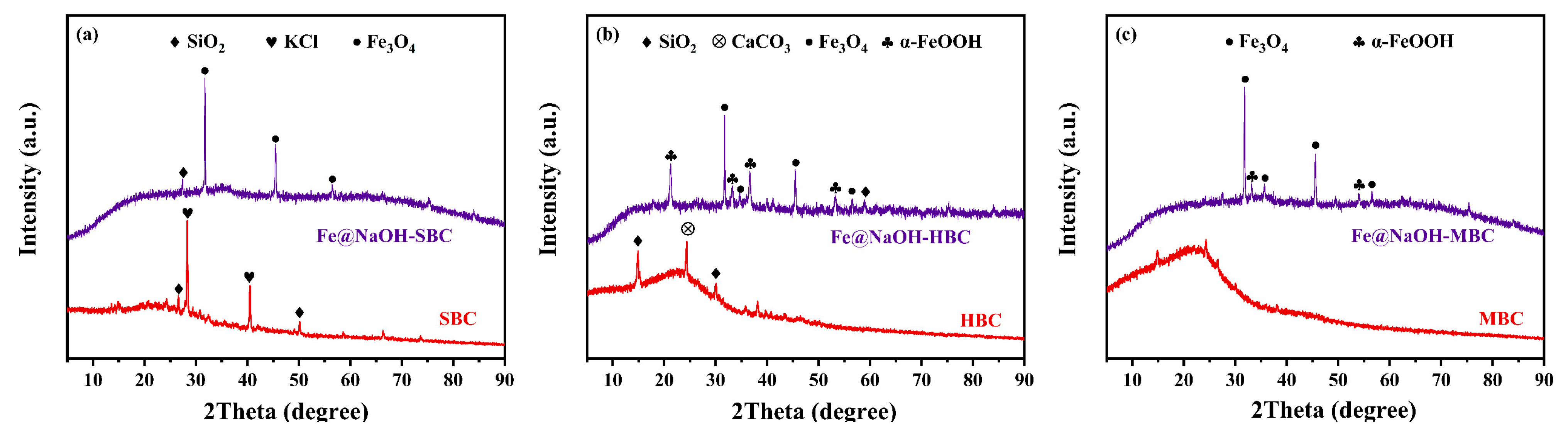 Sustainability 18 00373 g005