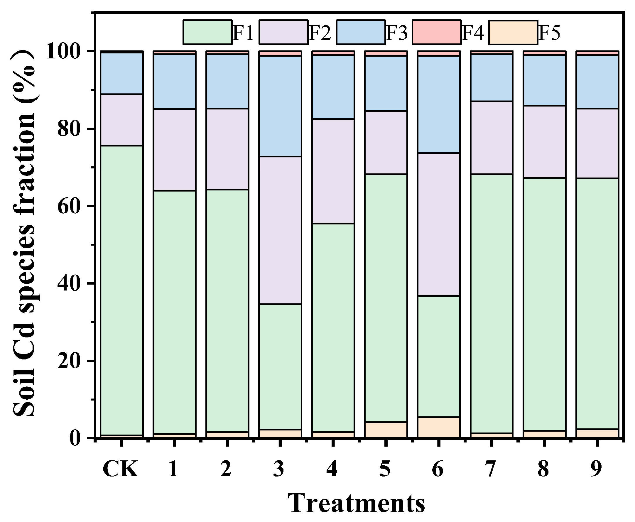 Sustainability 18 00373 g011