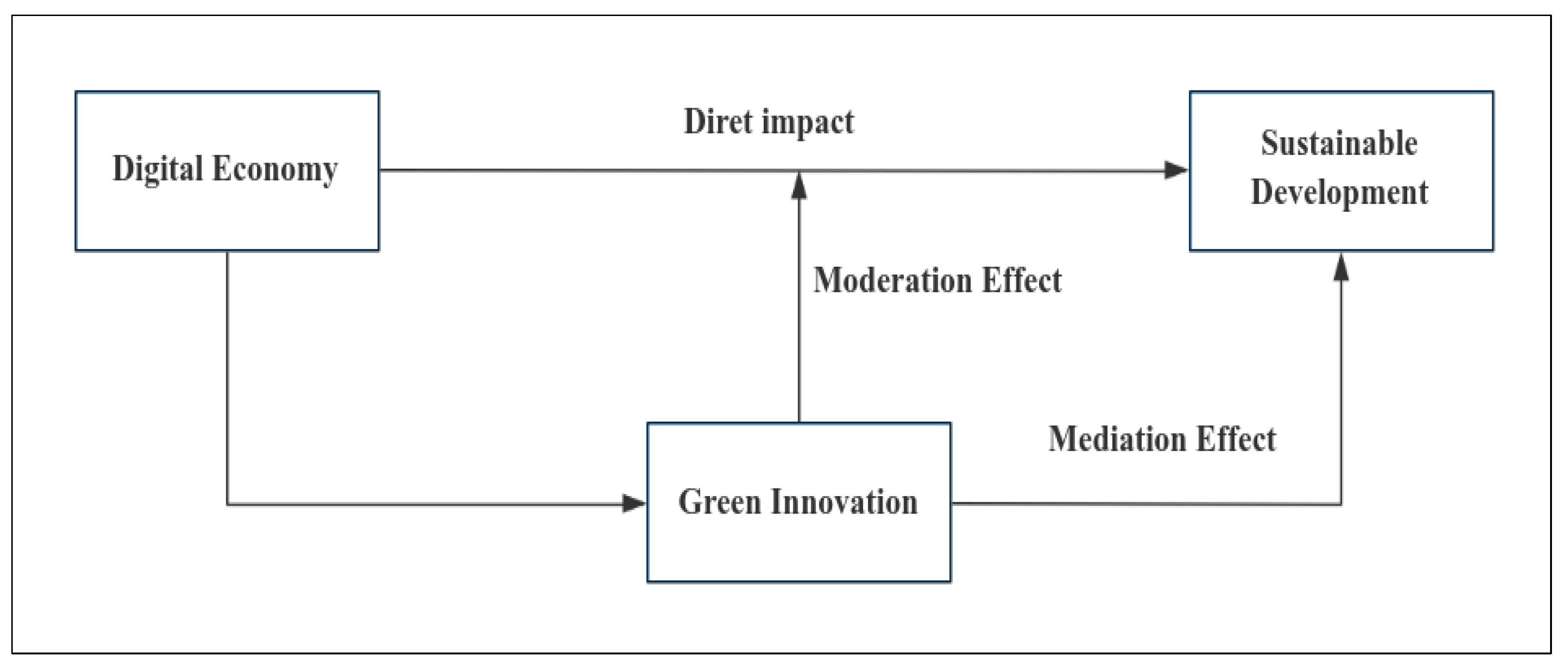 Sustainability 18 00375 g001
