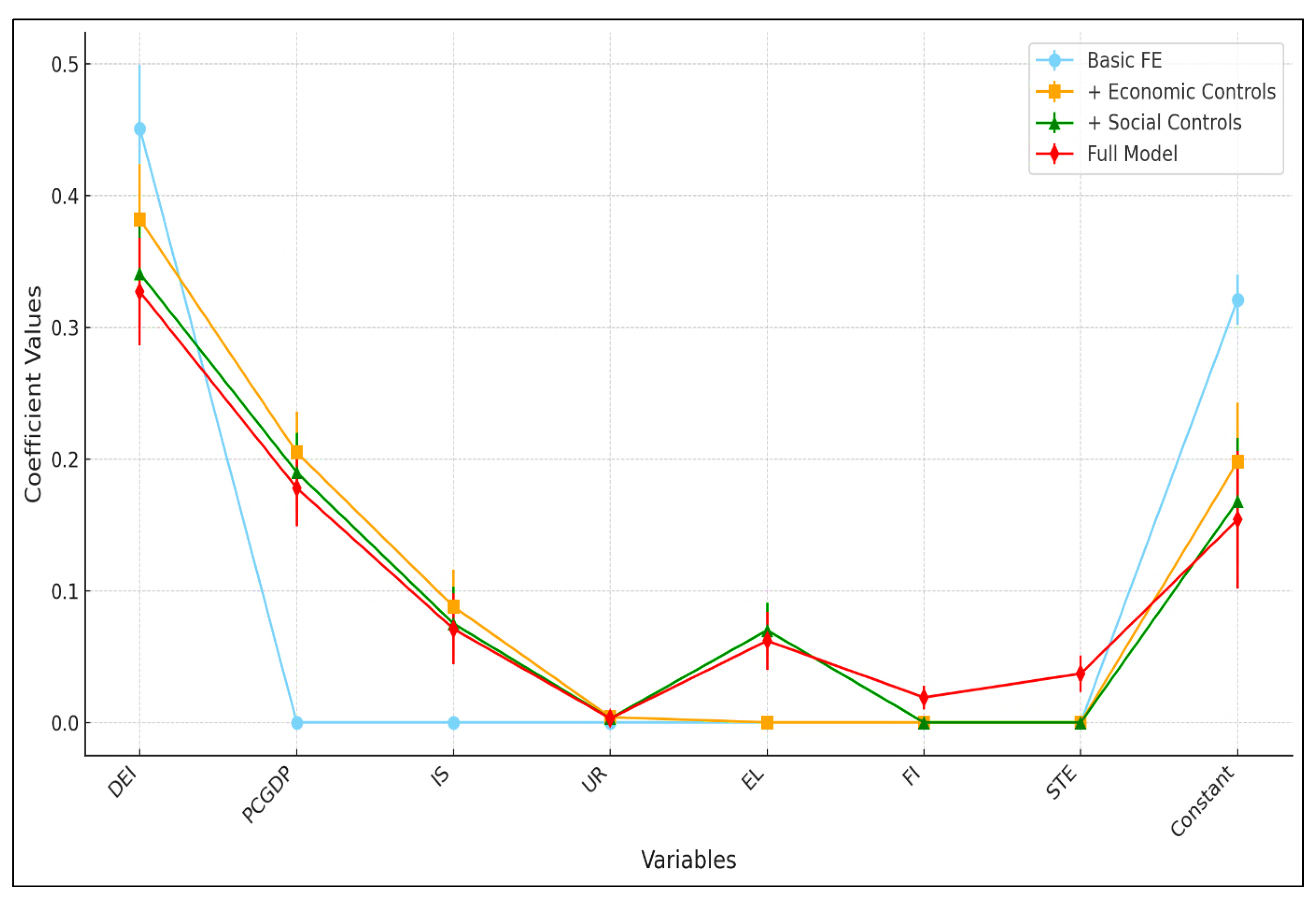 Sustainability 18 00375 g003