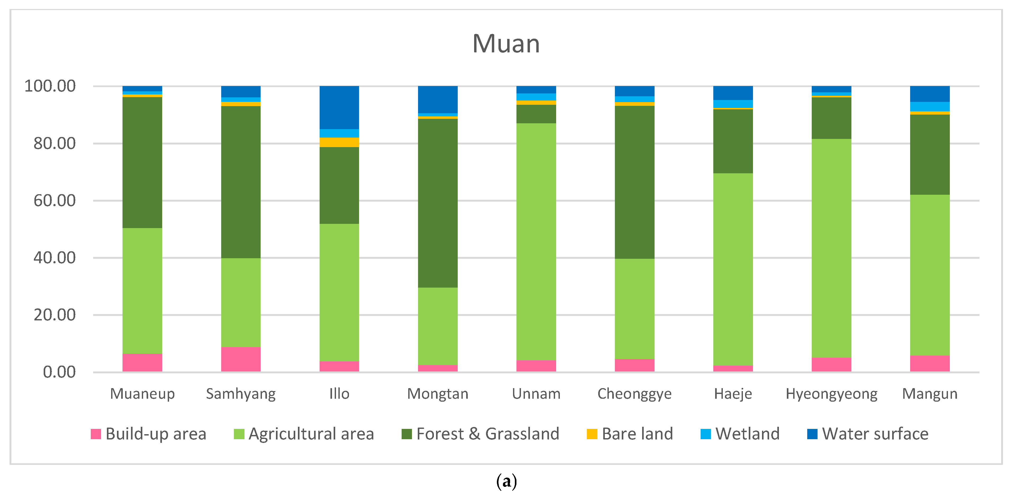 Sustainability 18 00380 g003a