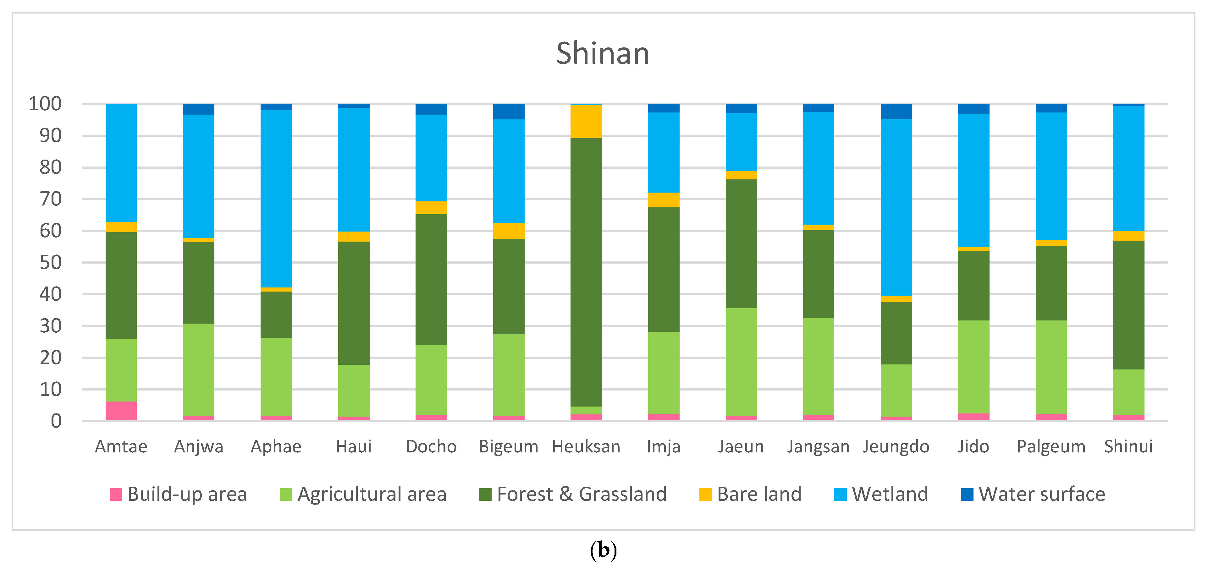 Sustainability 18 00380 g003b