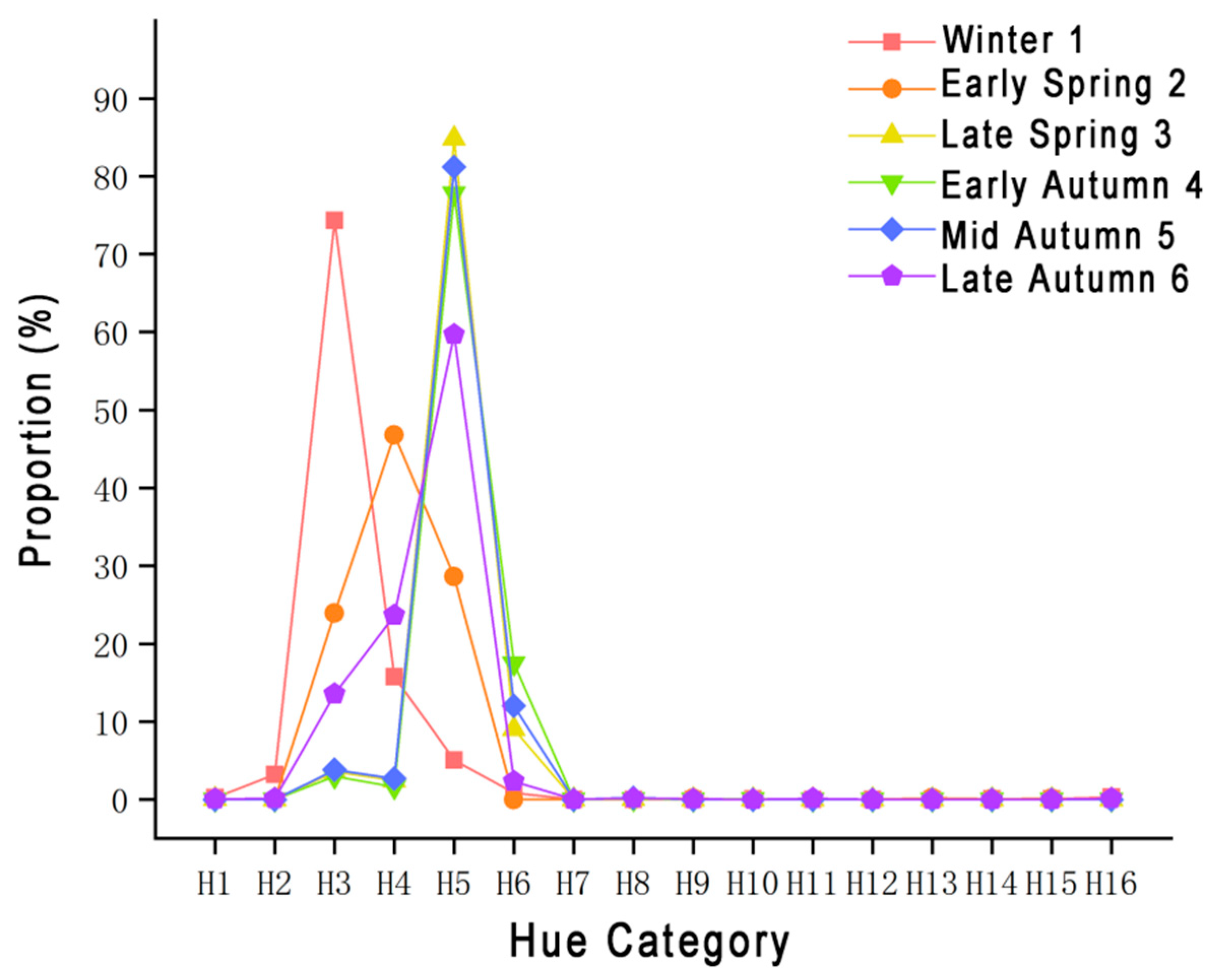 Sustainability 18 00386 g004