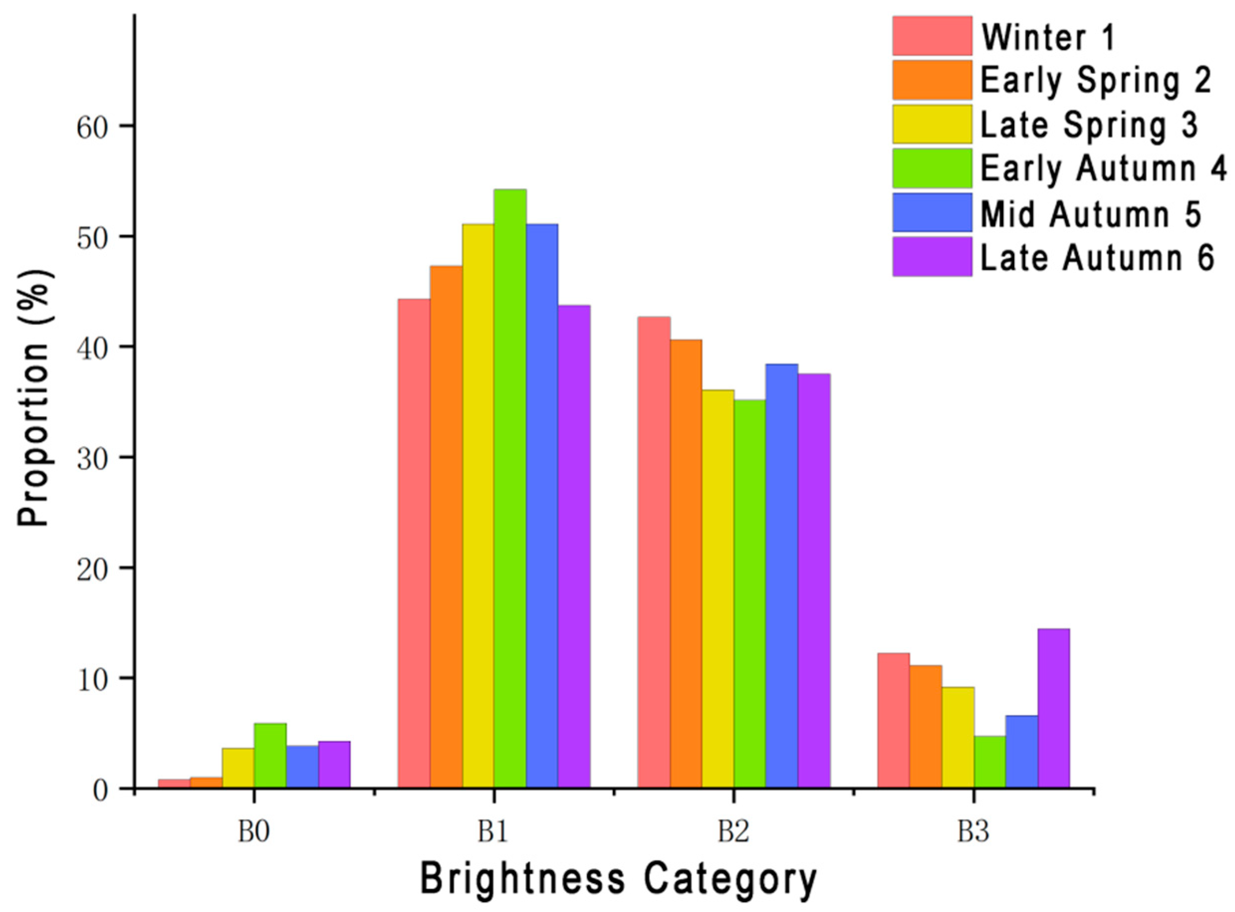 Sustainability 18 00386 g006