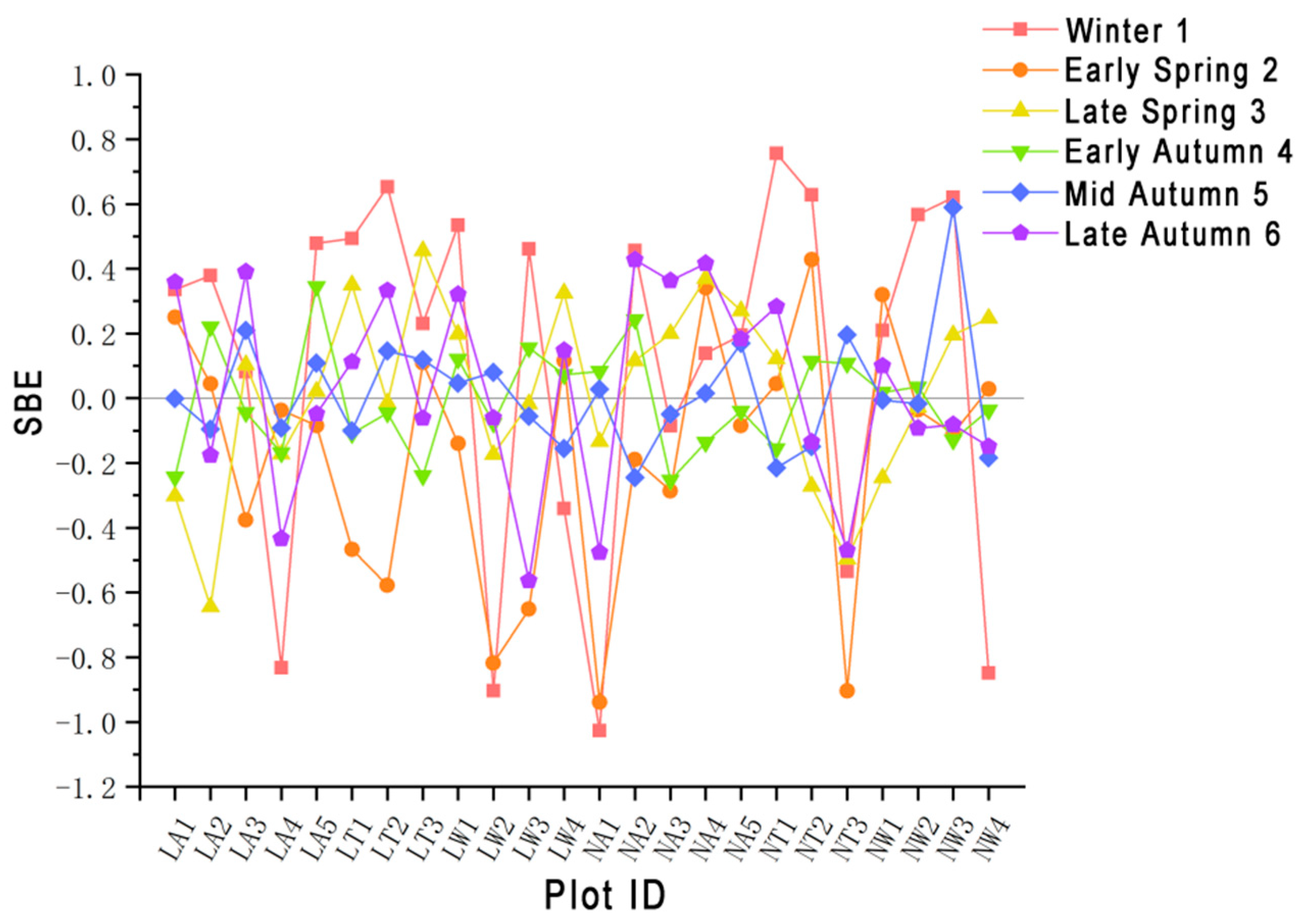 Sustainability 18 00386 g007