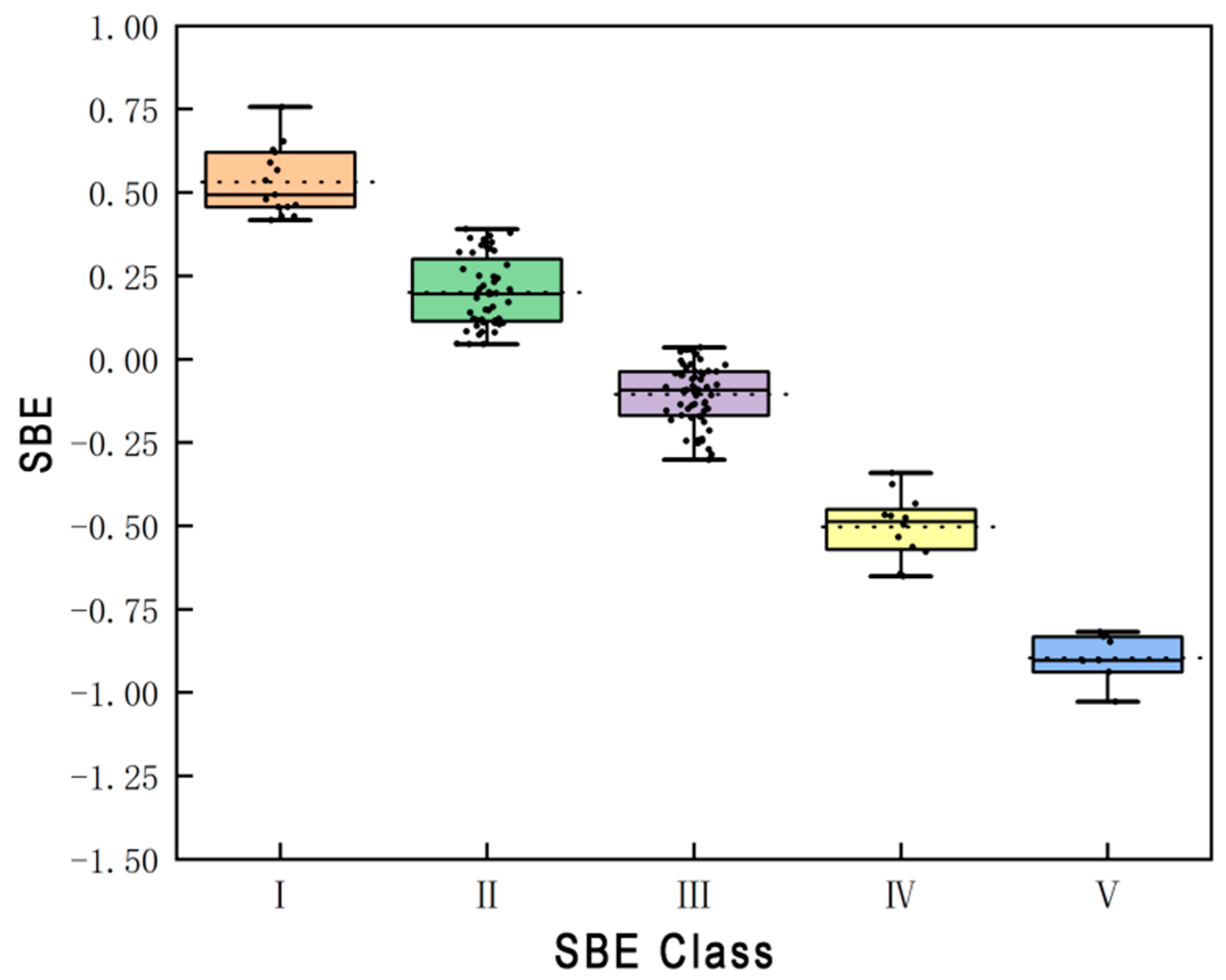 Sustainability 18 00386 g008
