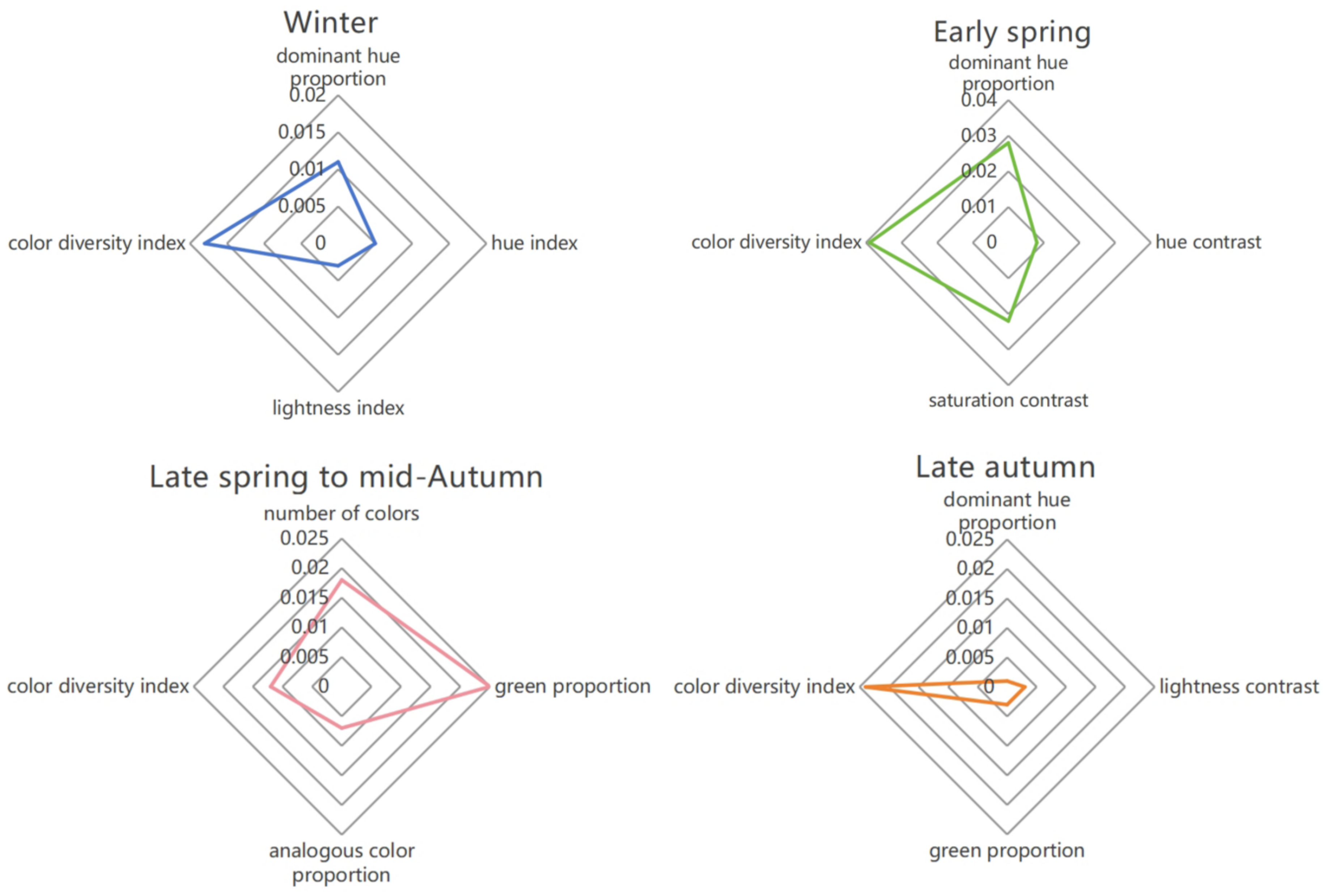 Sustainability 18 00386 g009